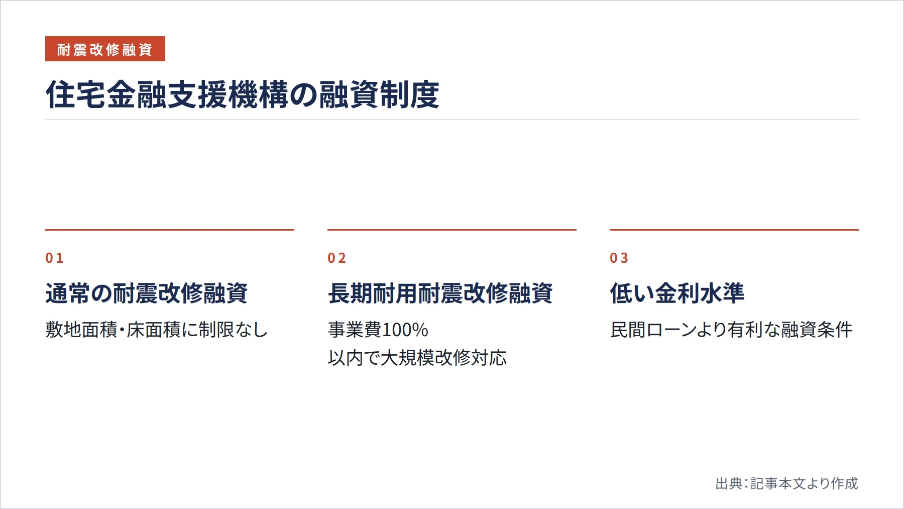 住宅金融支援機構の融資制度（図解）