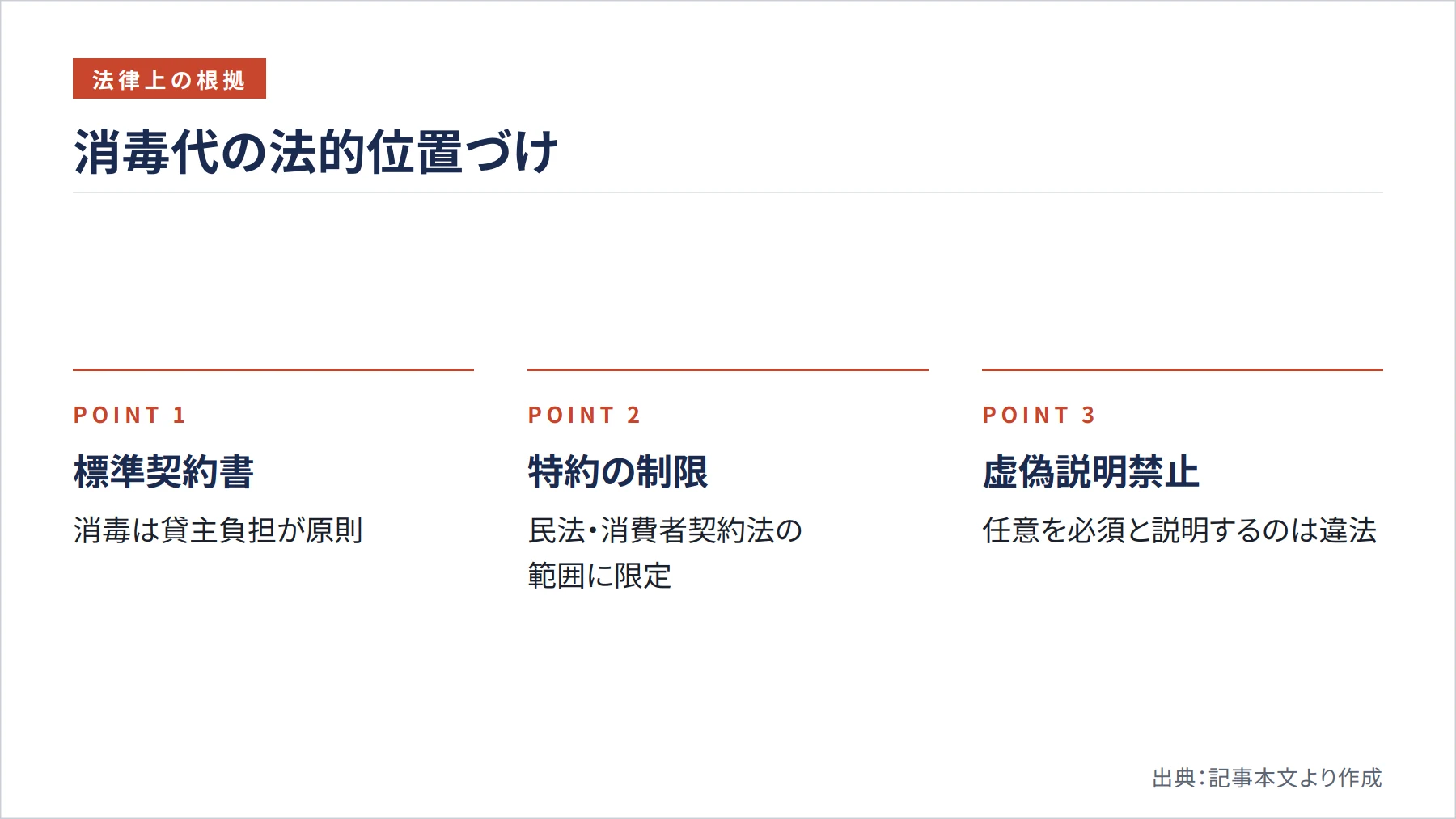 消毒代の法的位置づけ(図解)