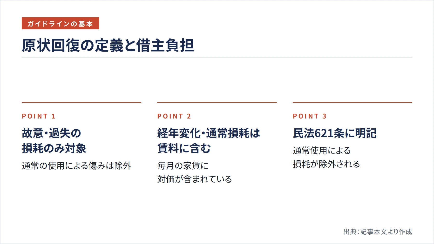 原状回復の定義と借主負担（図解）