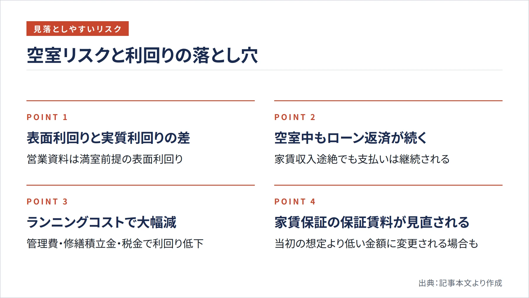 空室リスクと利回りの落とし穴（図解）