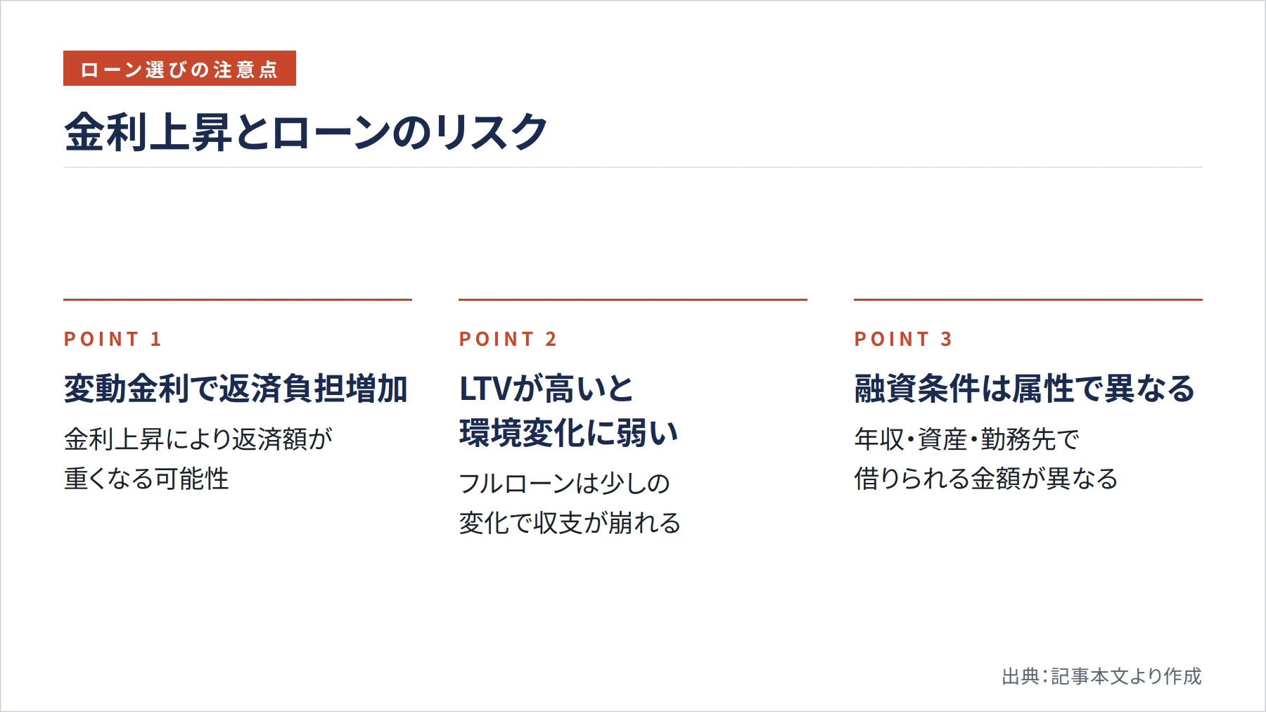 金利上昇とローンのリスク（図解）