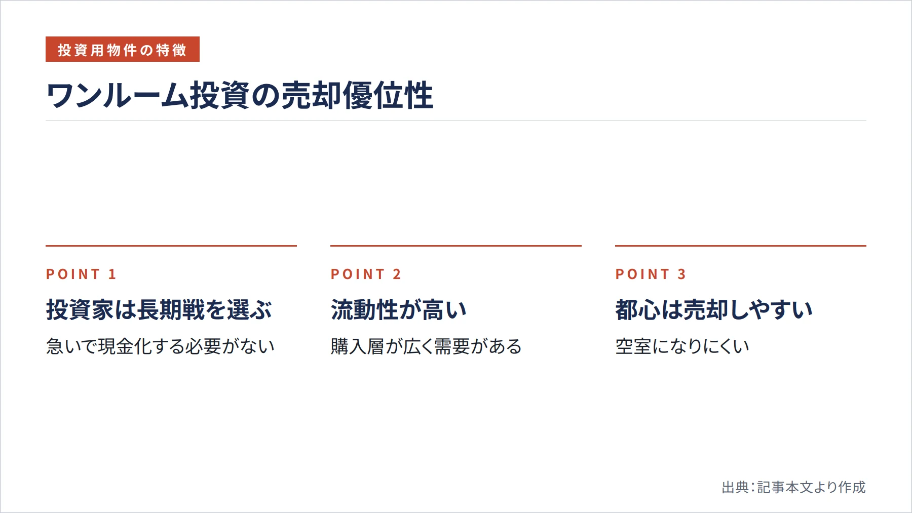 ワンルーム投資の売却優位性（図解）