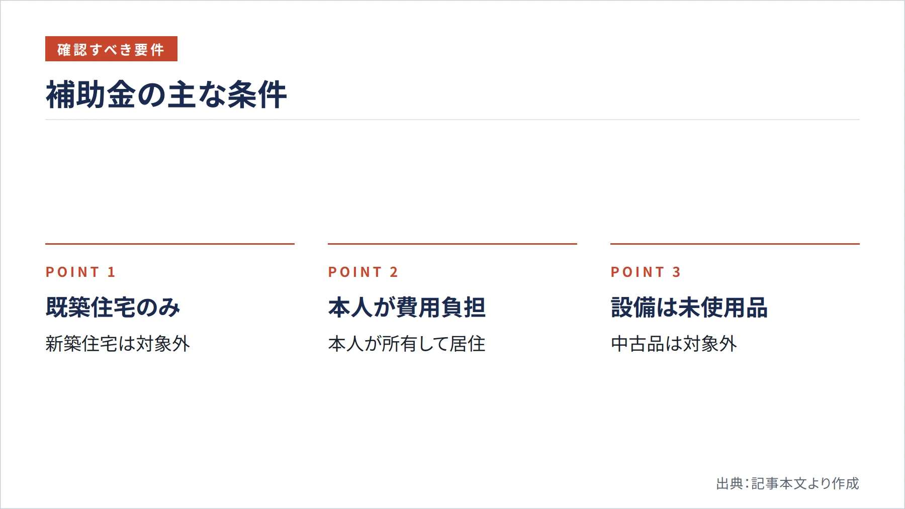 補助金の主な条件（図解）