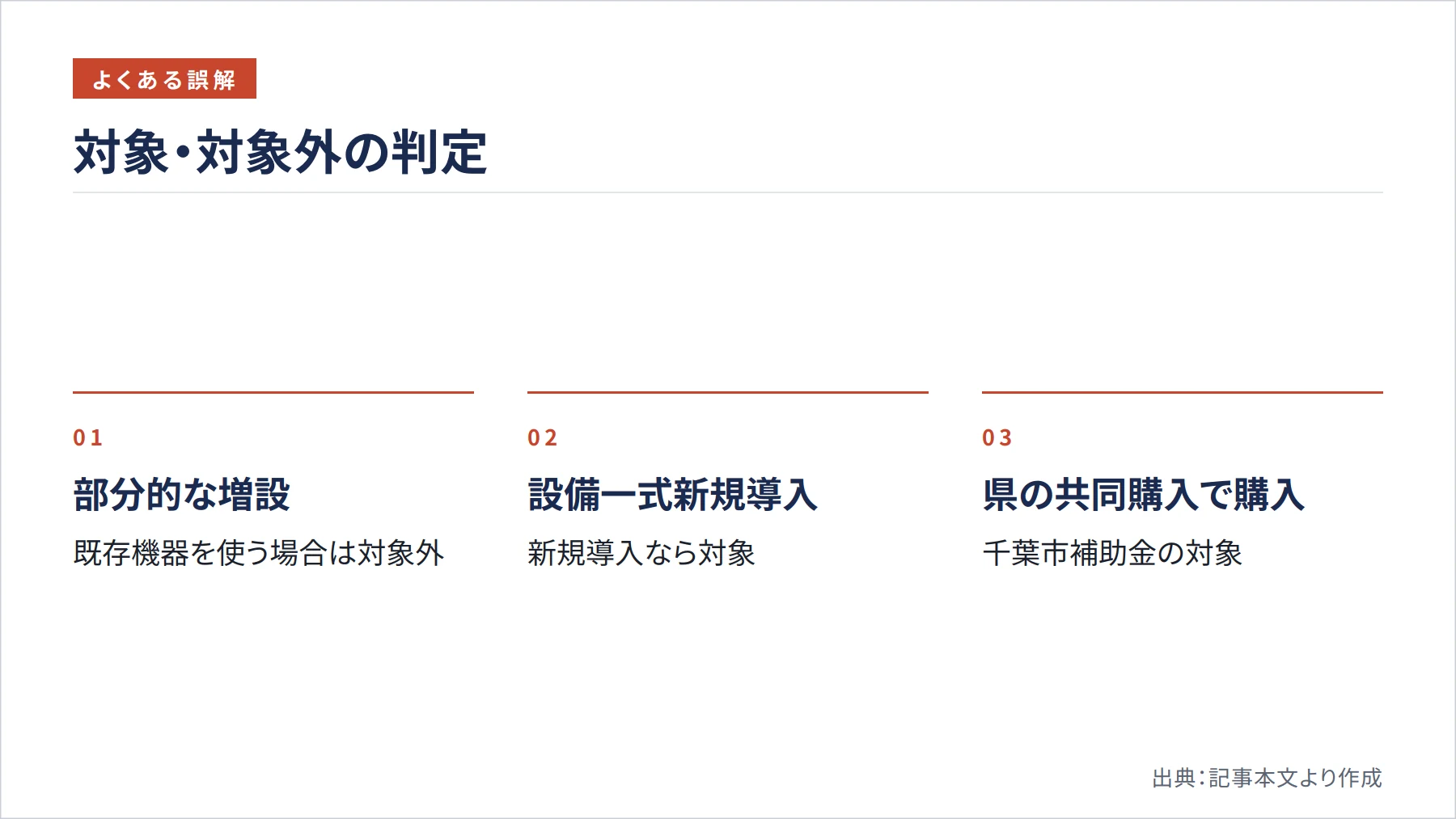 対象・対象外の判定（図解）