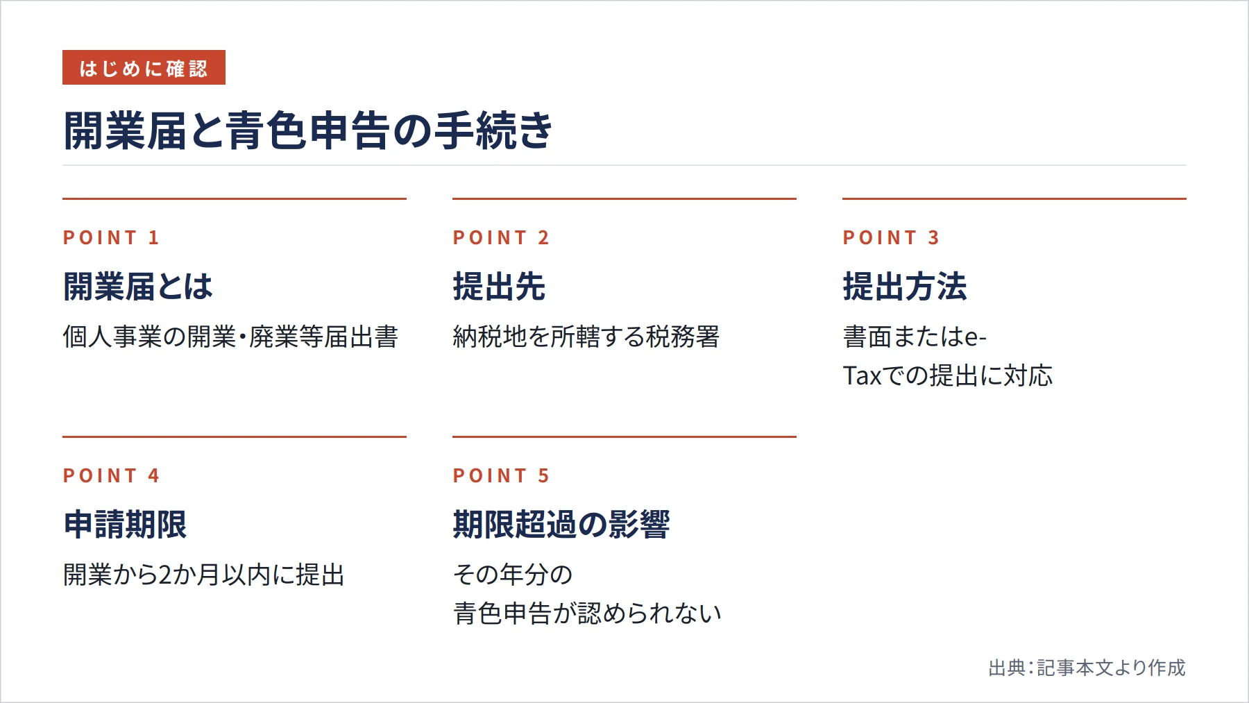開業届と青色申告の手続き（図解）