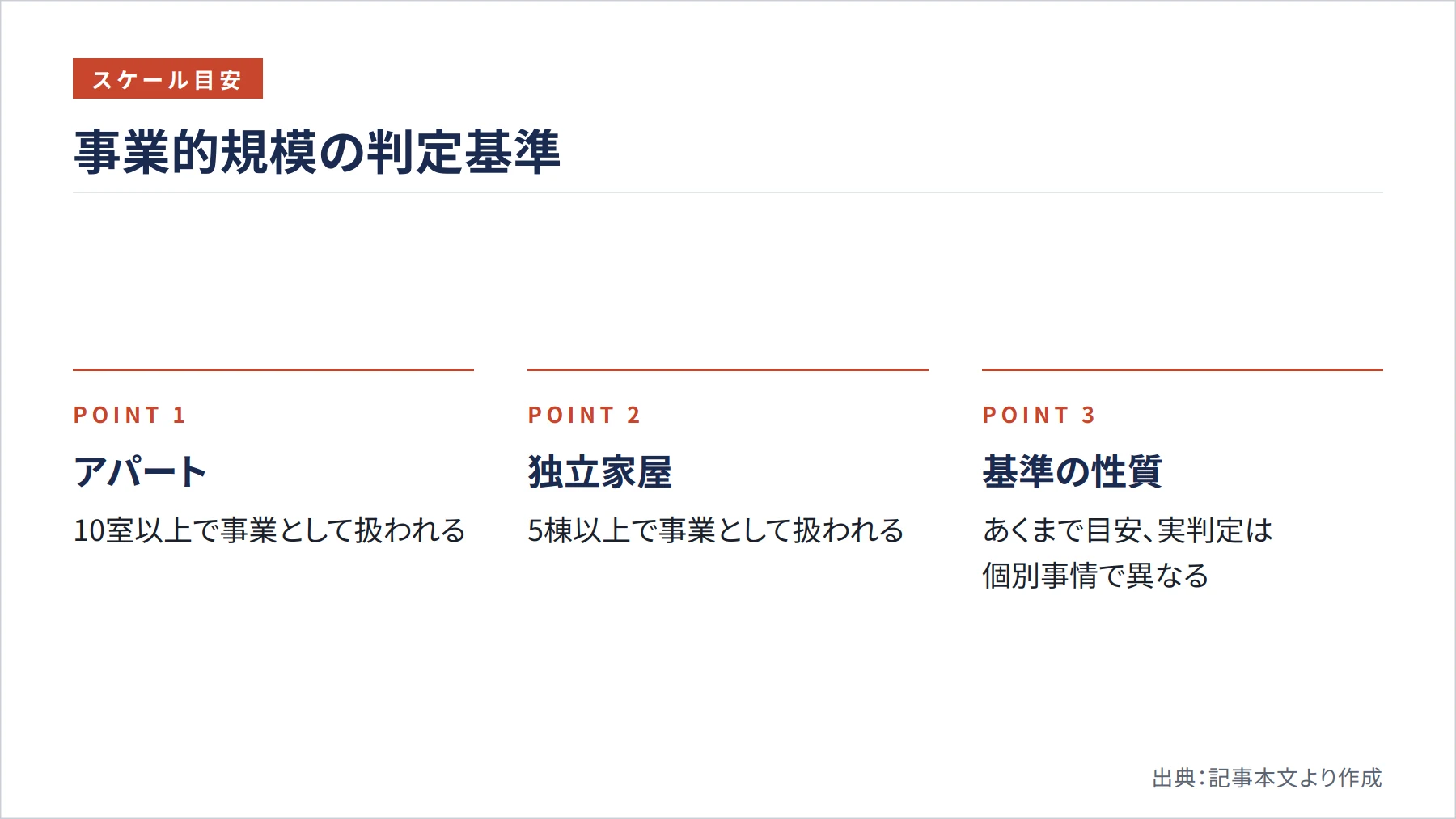 事業的規模の判定基準（図解）