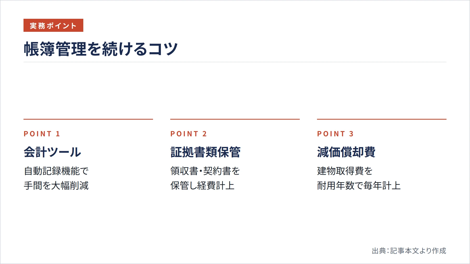 帳簿管理を続けるコツ（図解）