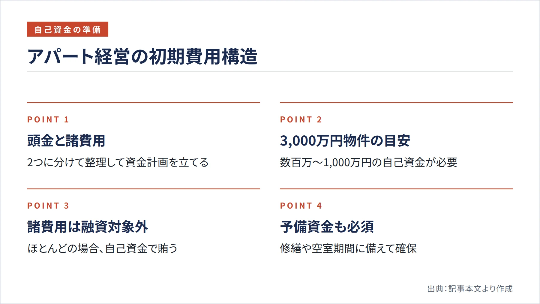 アパート経営の初期費用構造（図解）