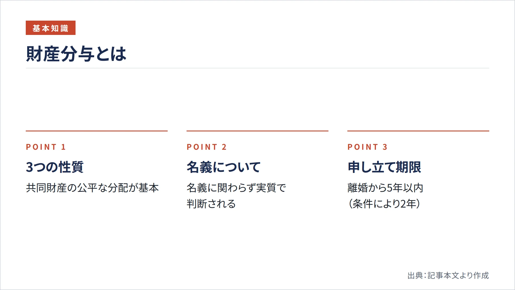 財産分与とは(図解)