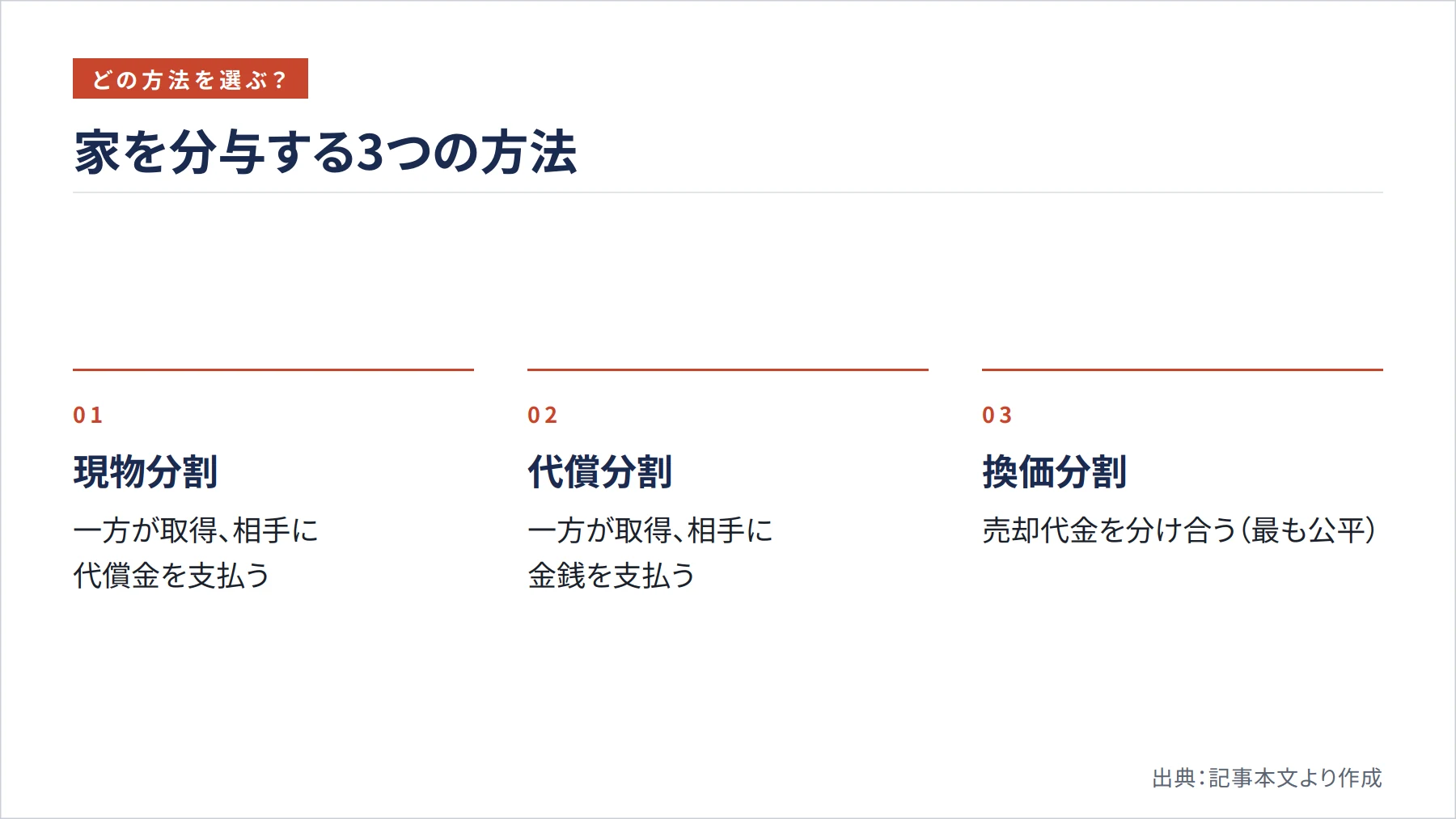 家を分与する3つの方法(図解)