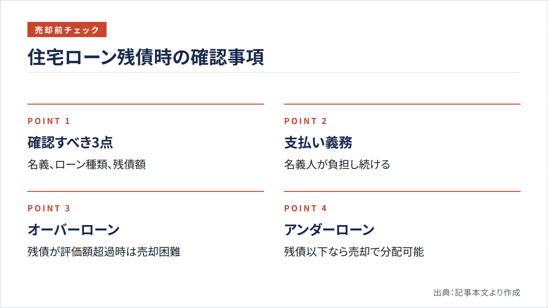 住宅ローン残債時の確認事項(図解)