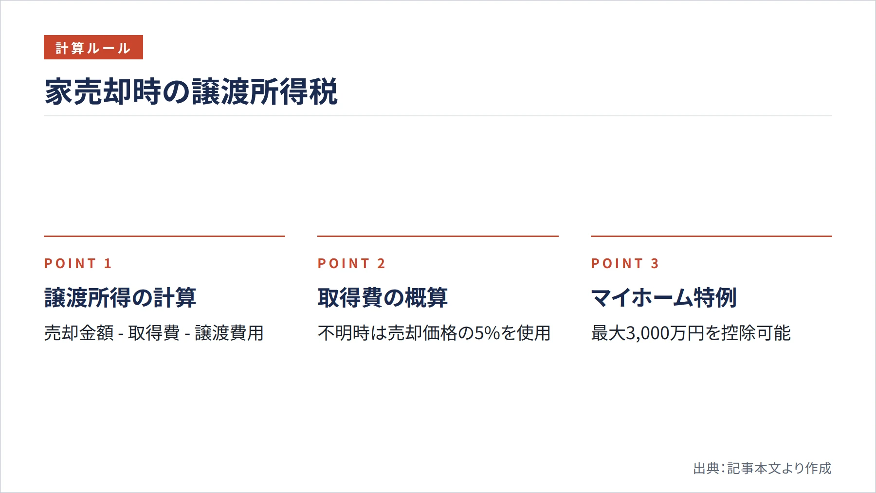 家売却時の譲渡所得税(図解)