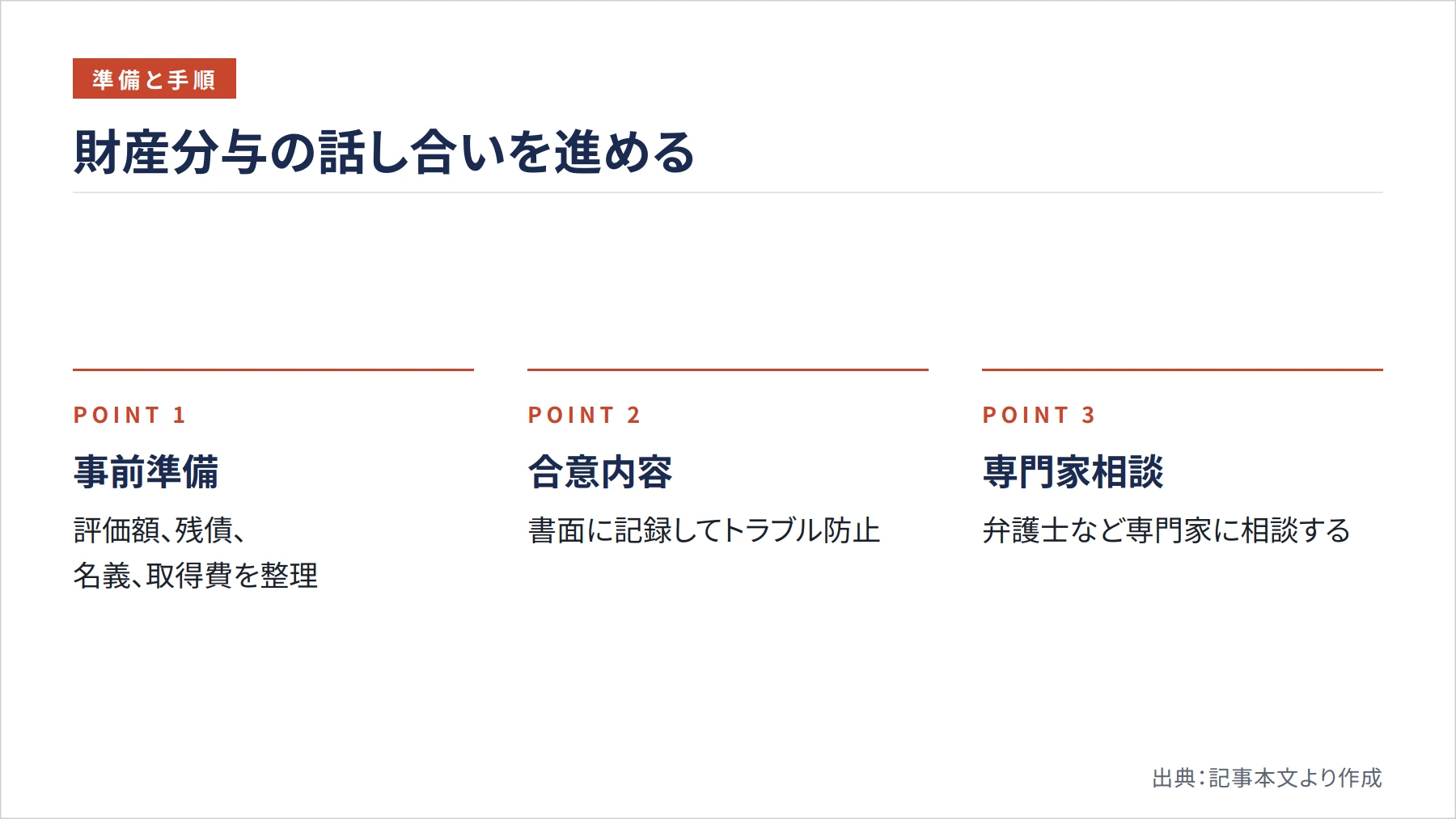 財産分与の話し合いを進める(図解)
