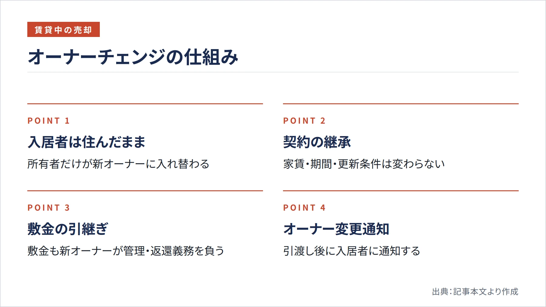 オーナーチェンジの仕組み（図解）