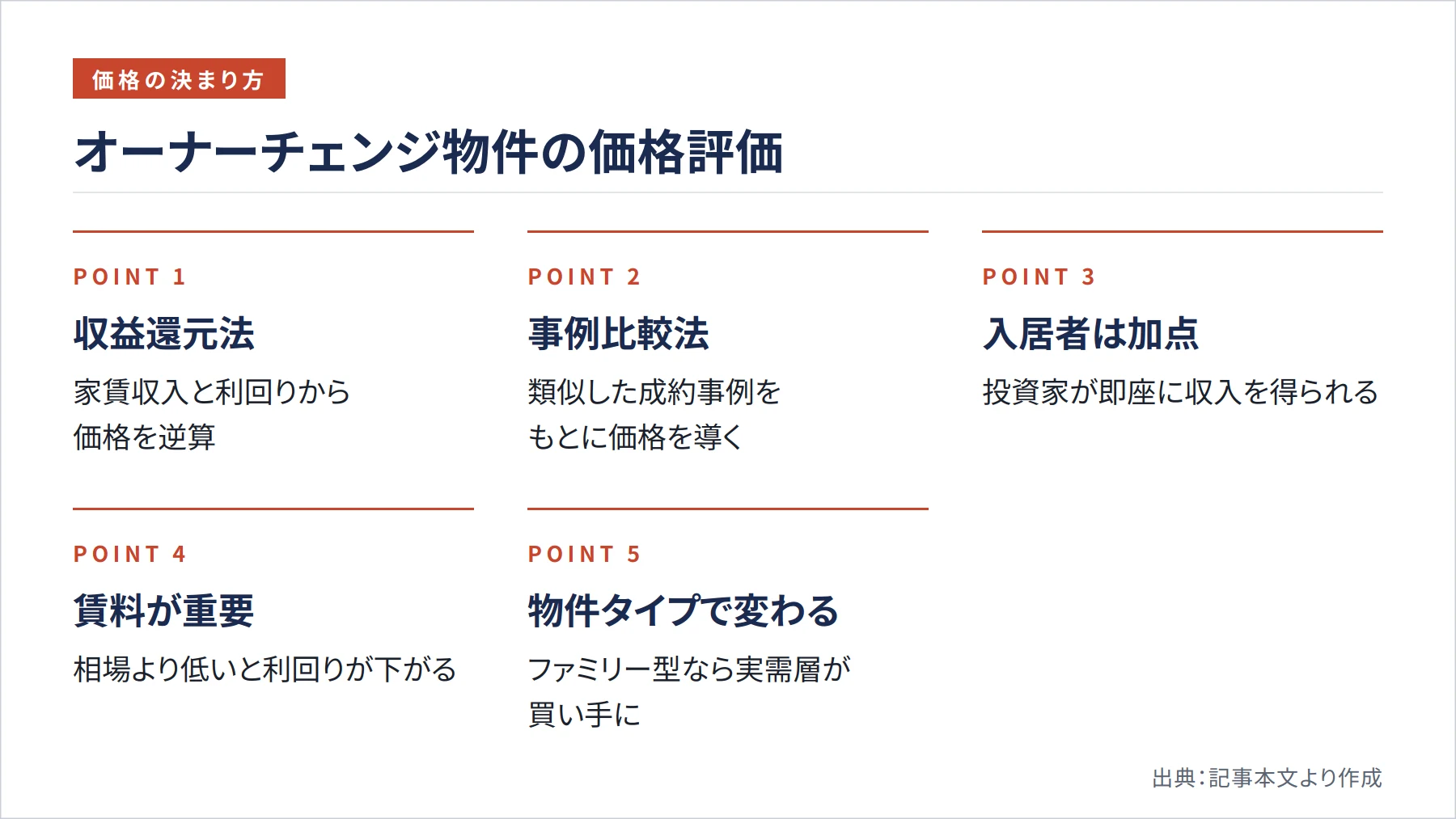 オーナーチェンジ物件の価格評価（図解）