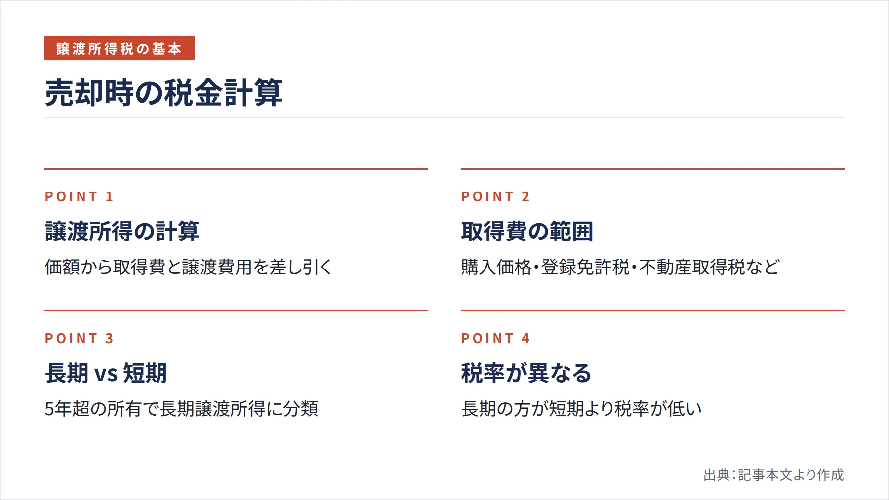 売却時の税金計算（図解）