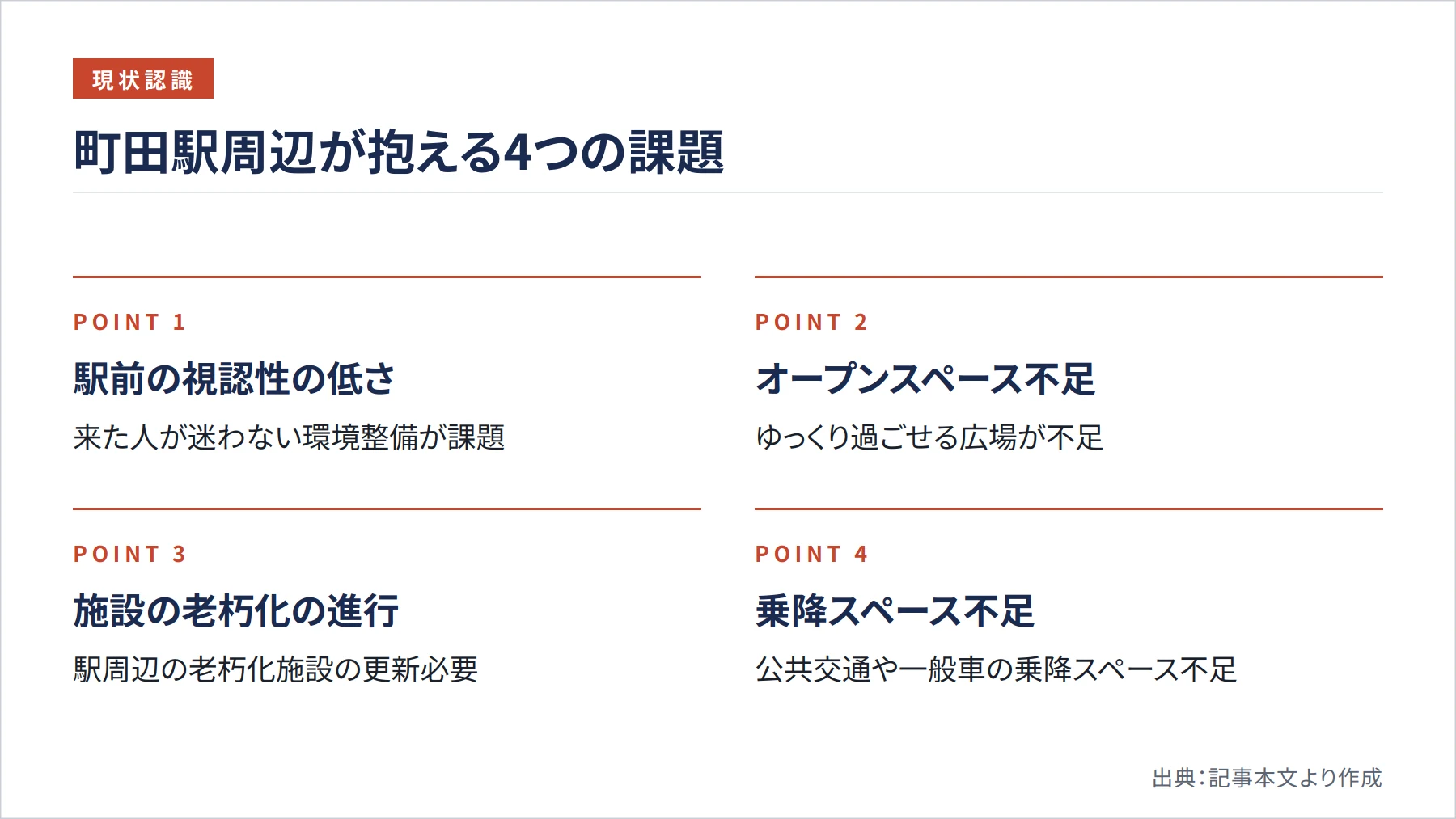 町田駅周辺が抱える4つの課題（図解）
