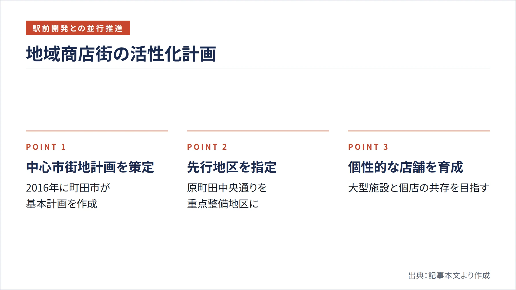 地域商店街の活性化計画（図解）