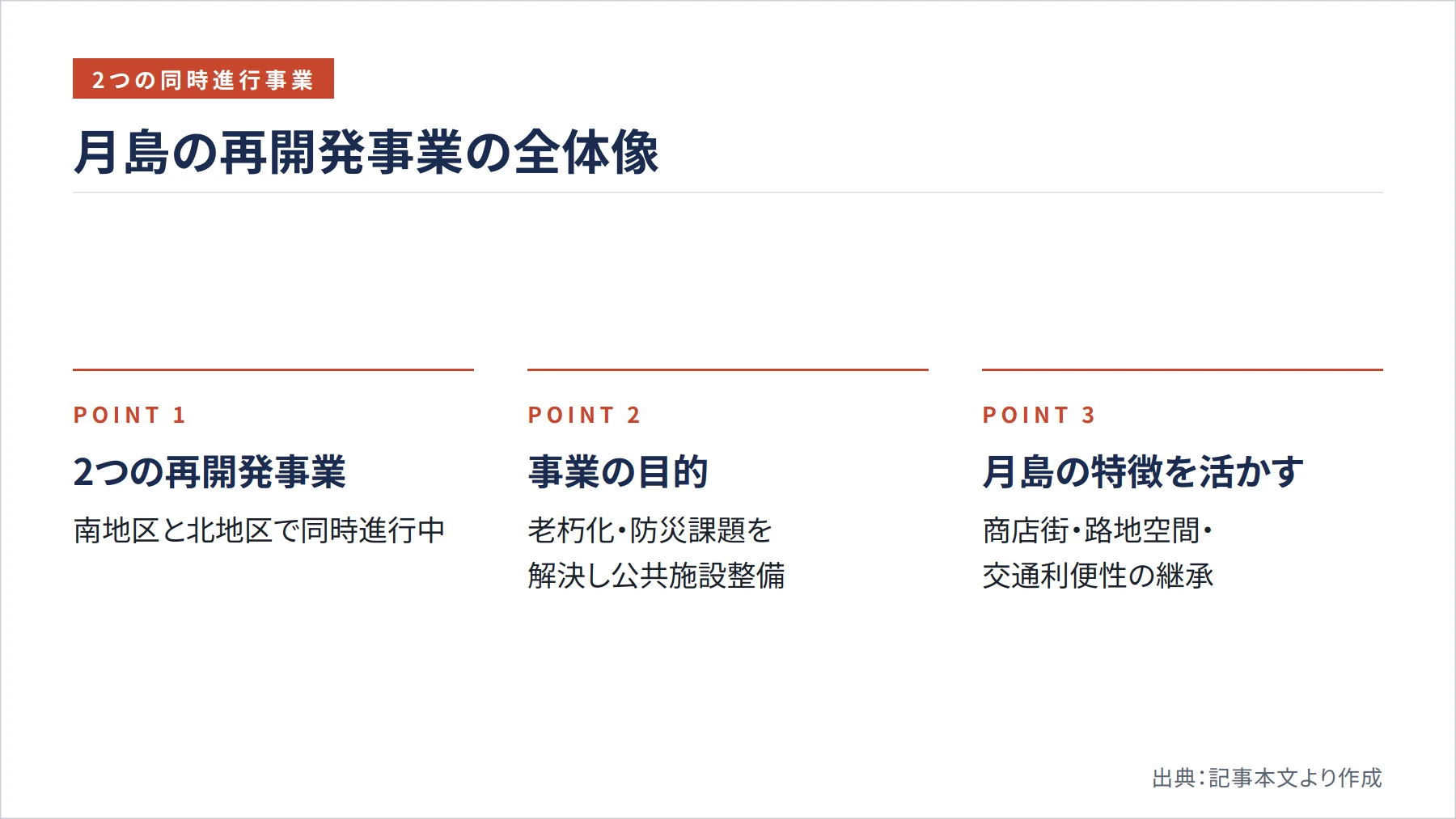 月島の再開発事業の全体像（図解）