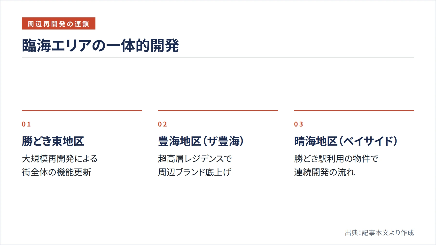 臨海エリアの一体的開発（図解）