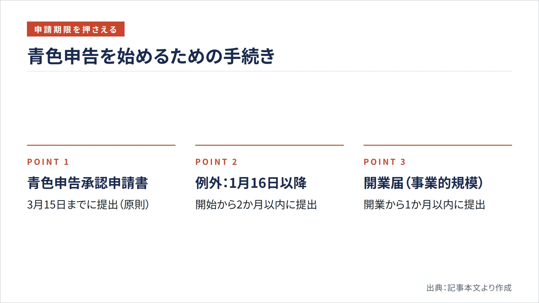 青色申告を始めるための手続き（図解）
