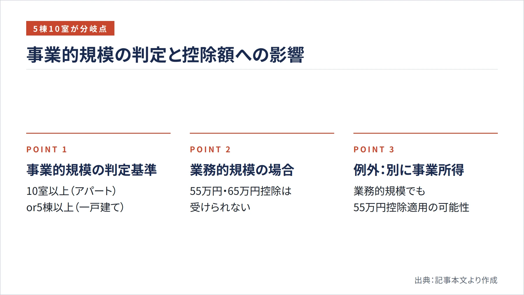 事業的規模の判定と控除額への影響（図解）