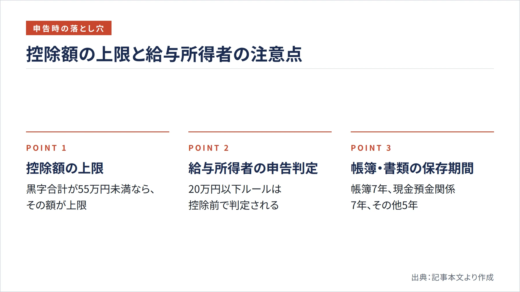 控除額の上限と給与所得者の注意点（図解）