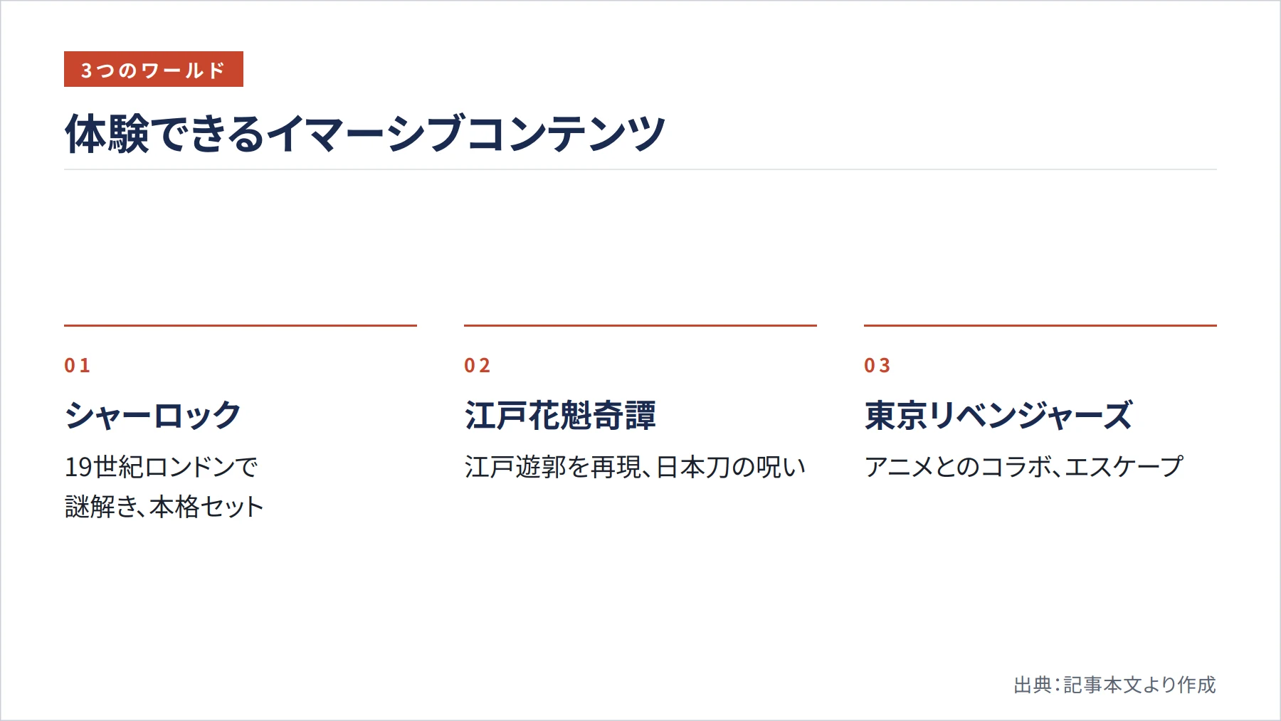 体験できるイマーシブコンテンツ（図解）