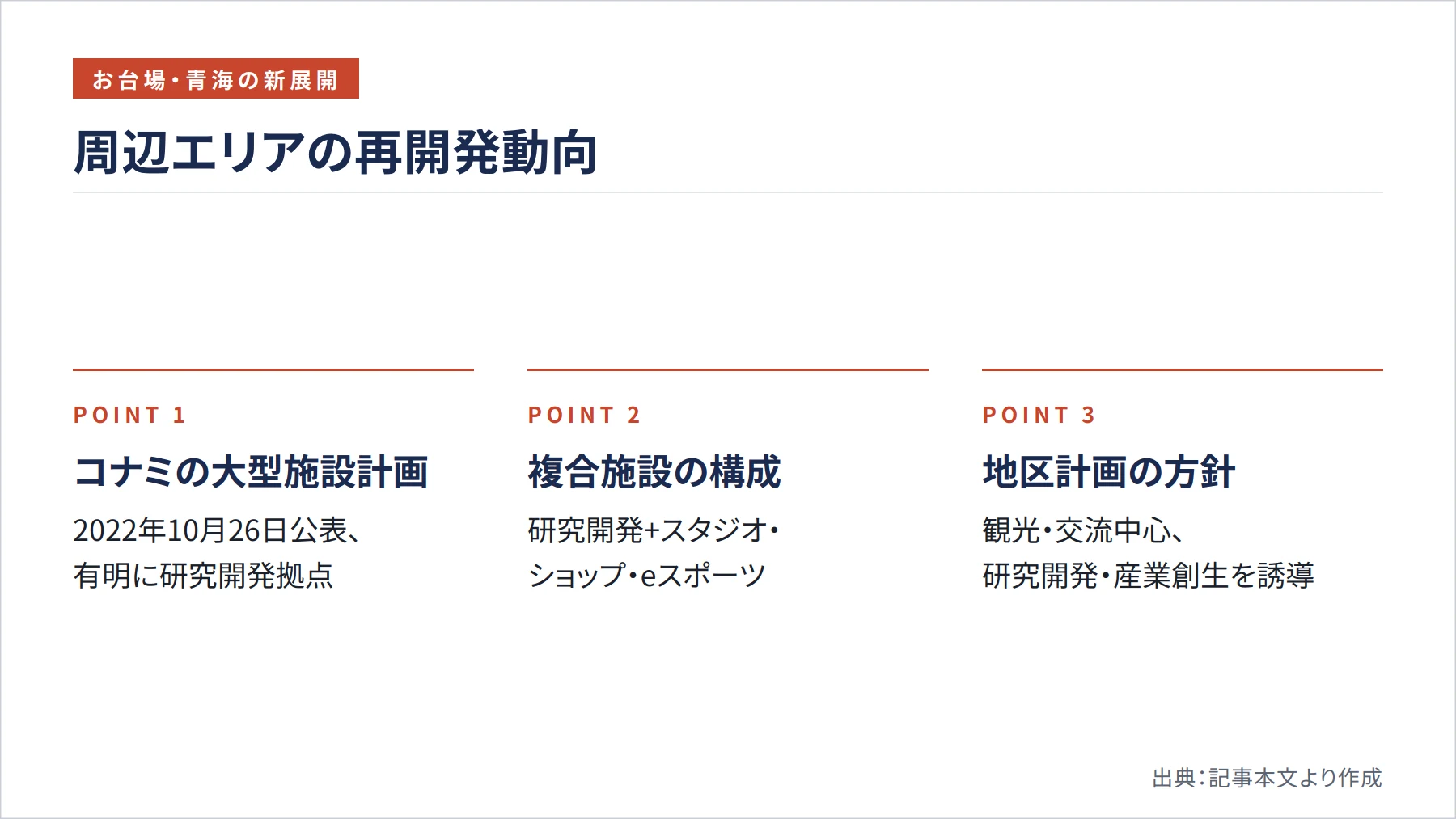 周辺エリアの再開発動向（図解）