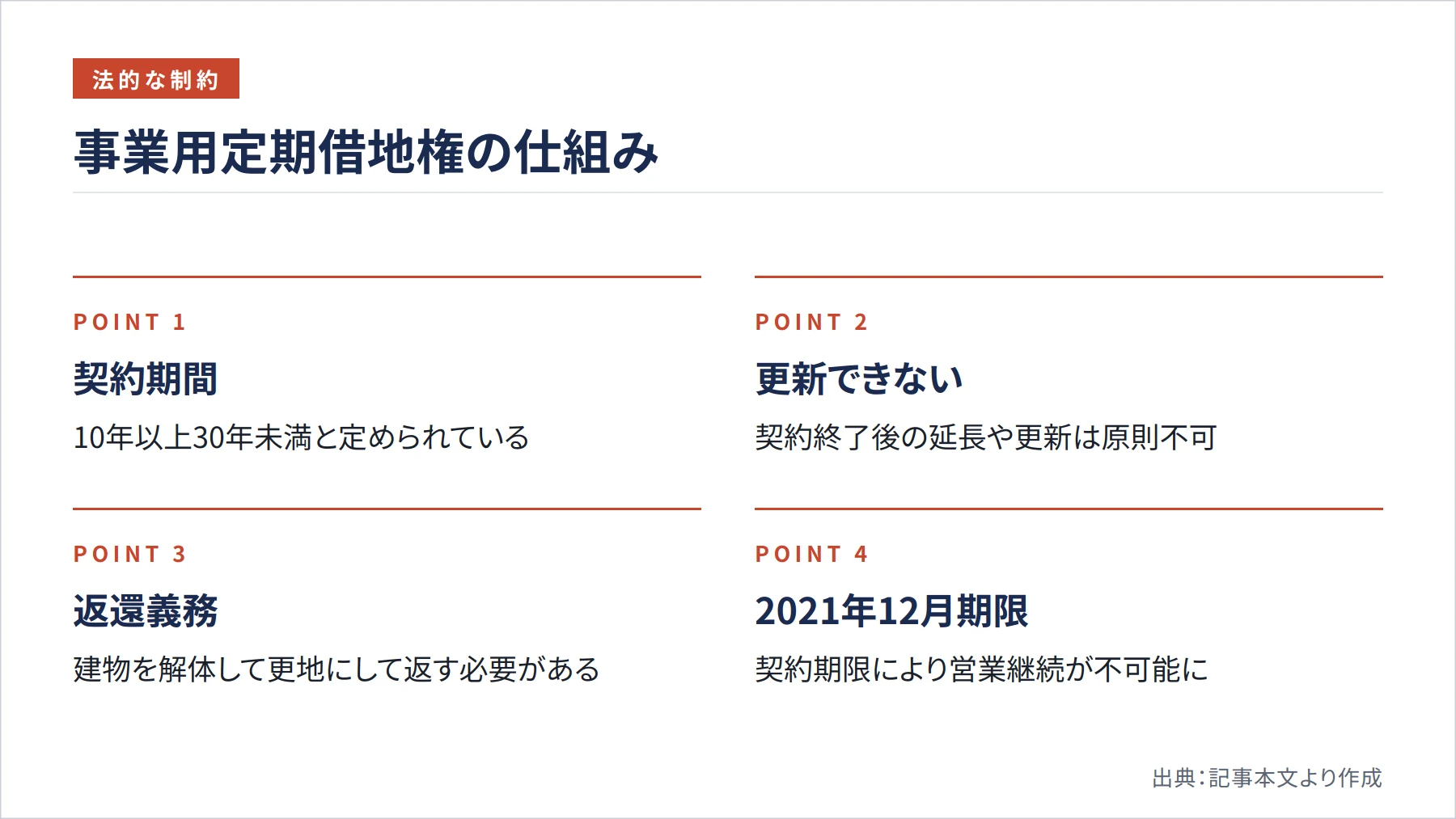 事業用定期借地権の仕組み（図解）