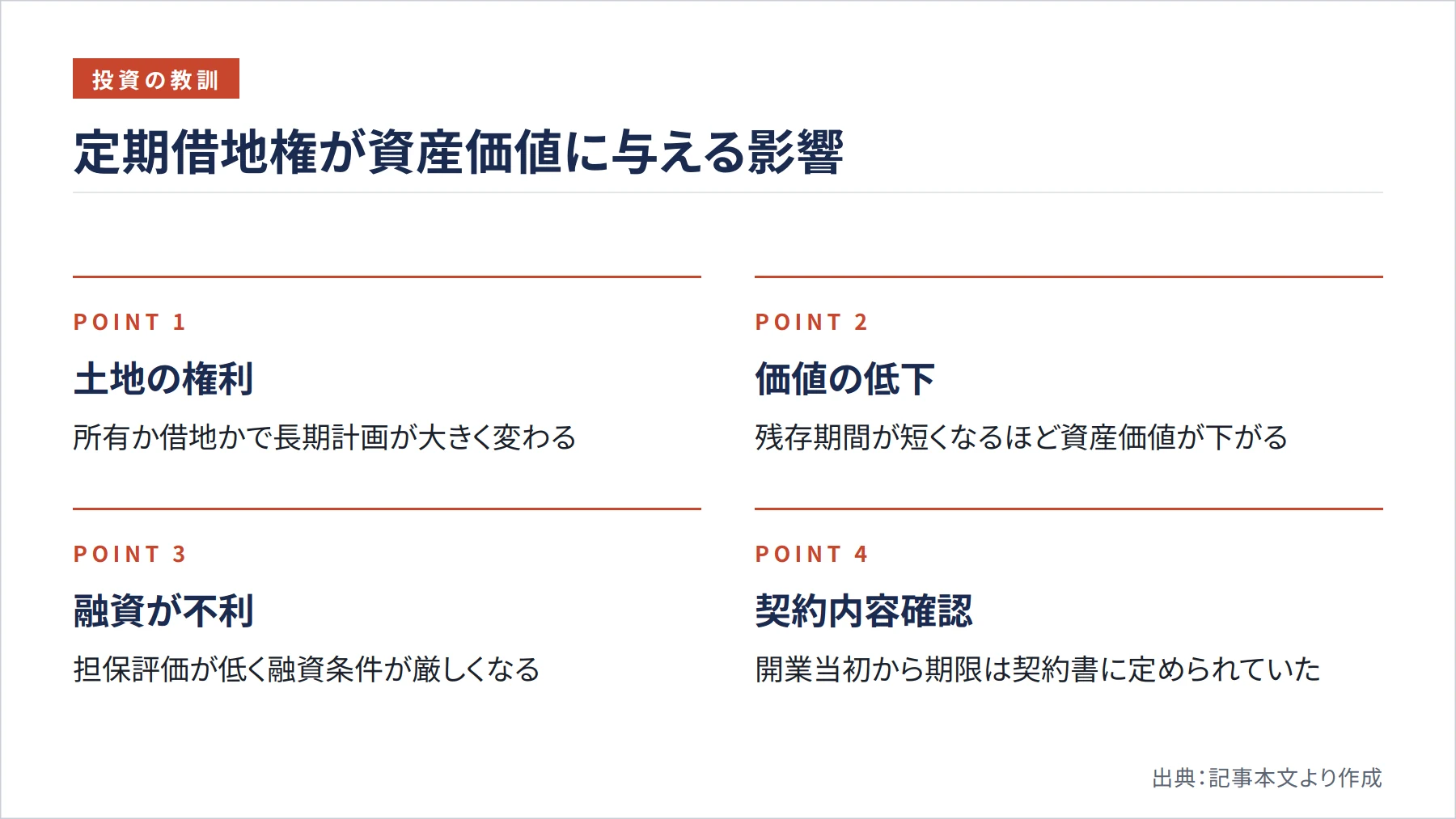 定期借地権が資産価値に与える影響（図解）