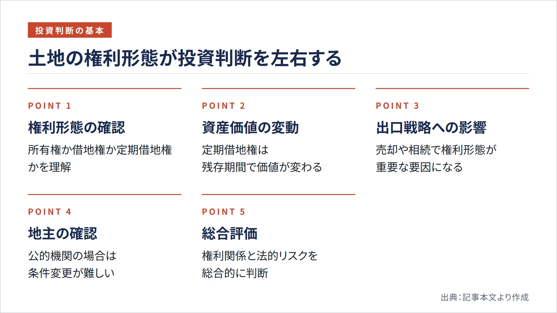 土地の権利形態が投資判断を左右する（図解）
