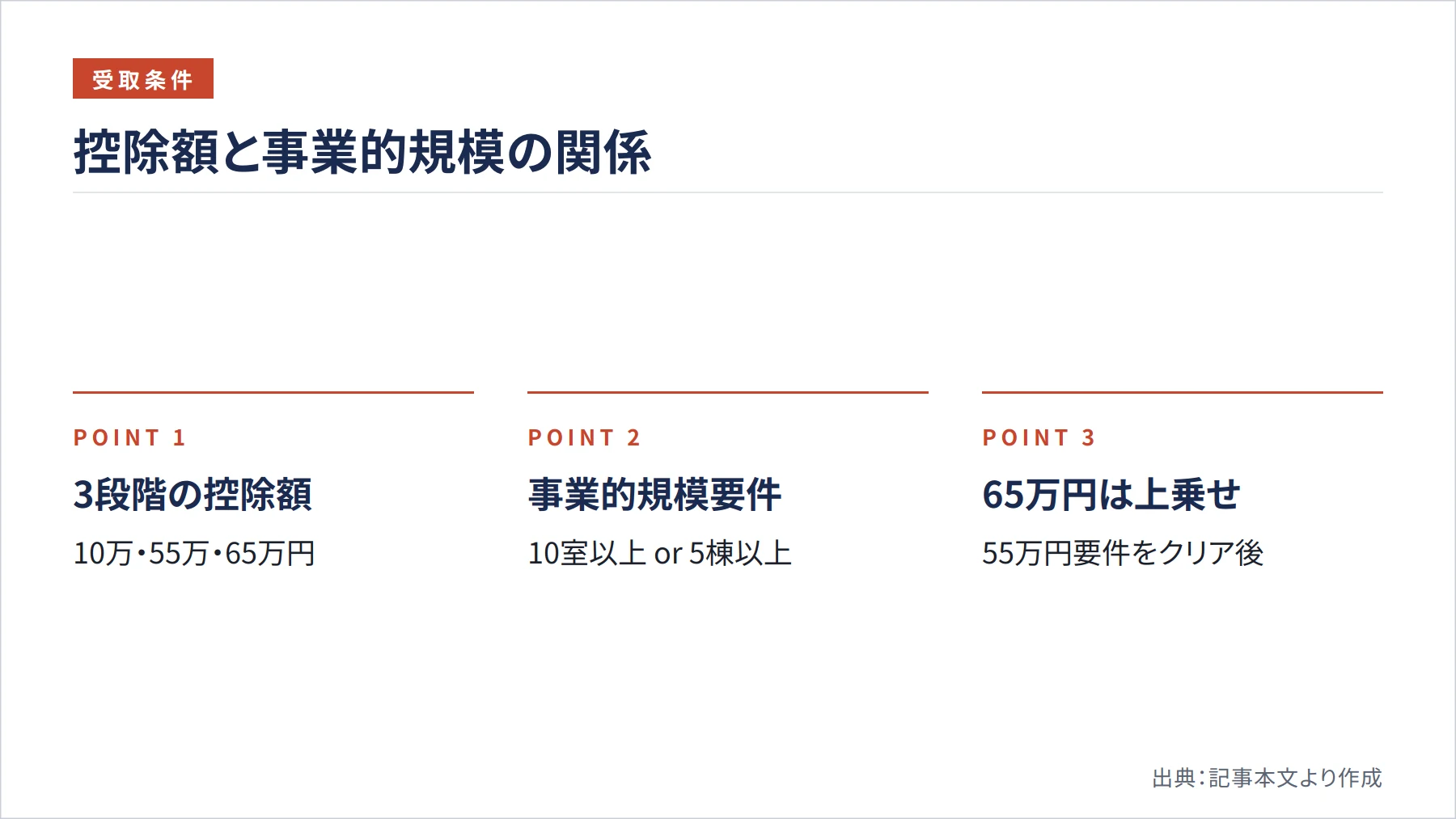 控除額と事業的規模の関係（図解）