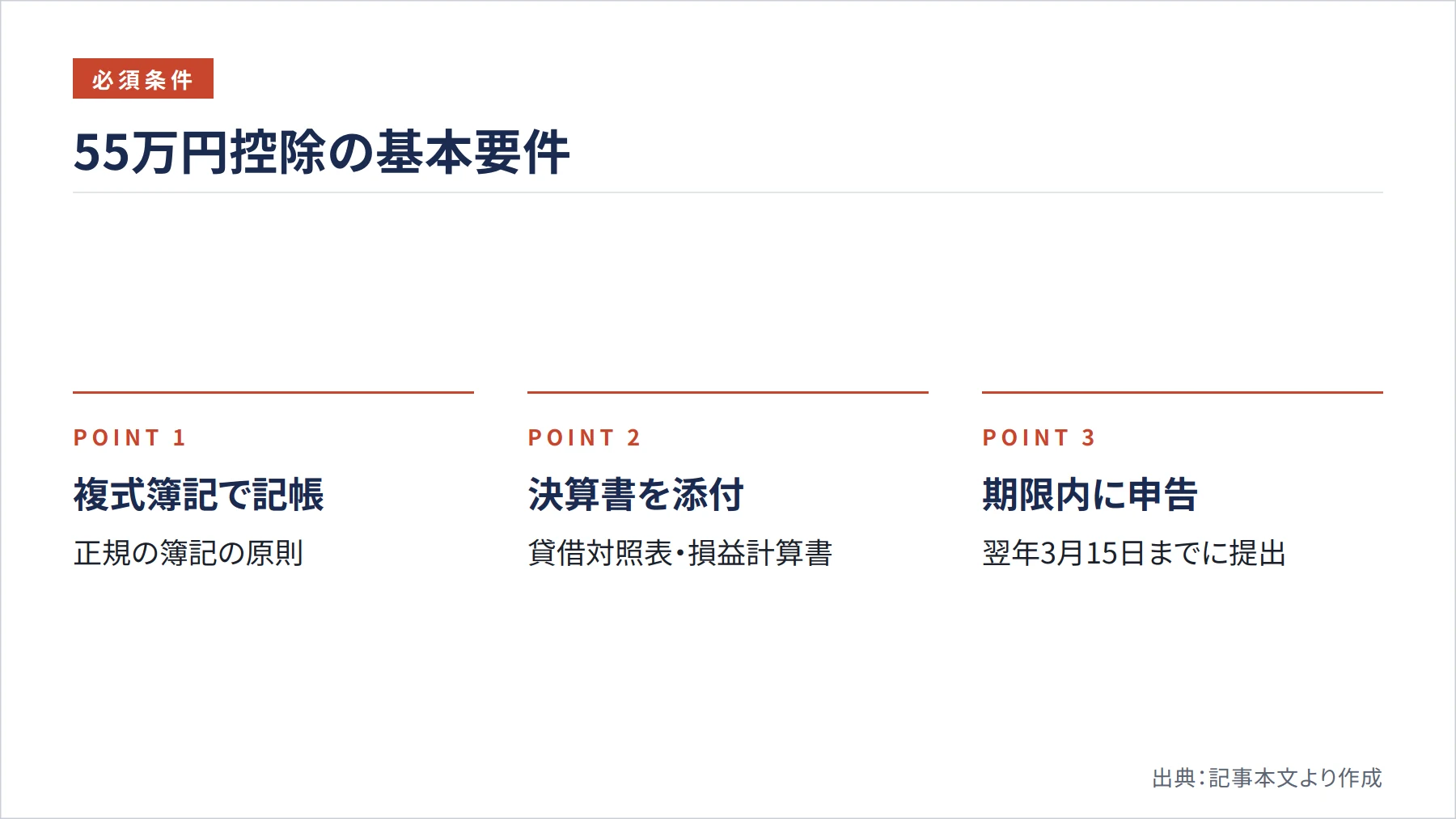 55万円控除の基本要件（図解）