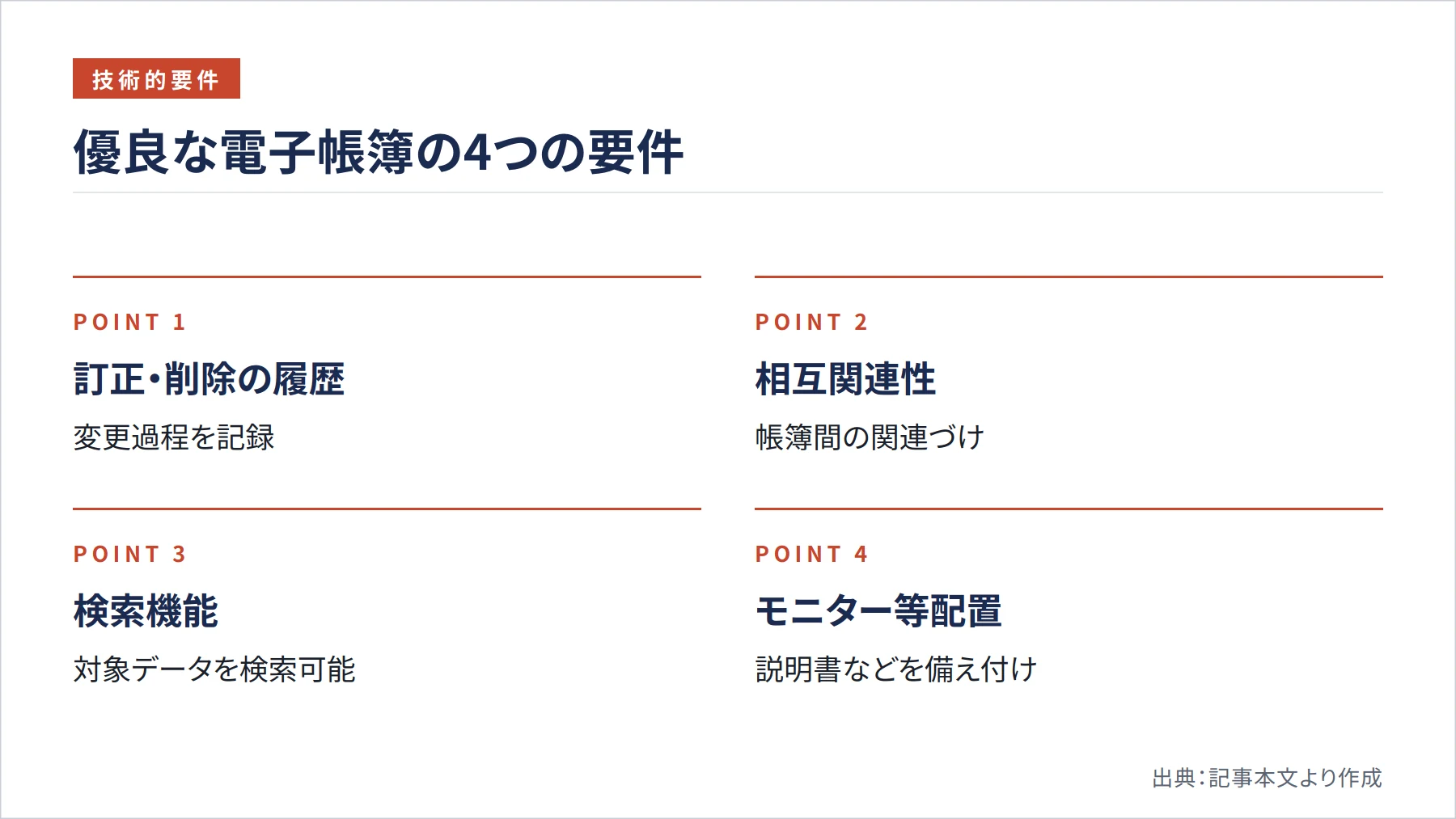 優良な電子帳簿の4つの要件（図解）