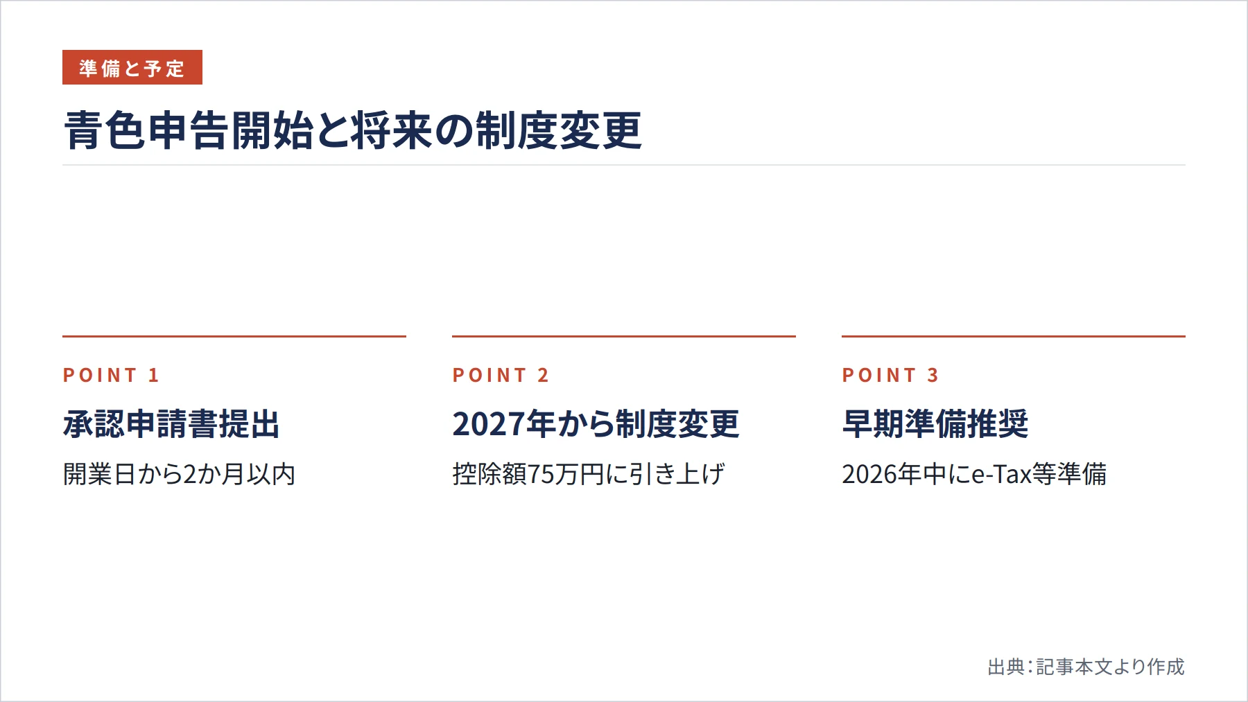青色申告開始と将来の制度変更（図解）