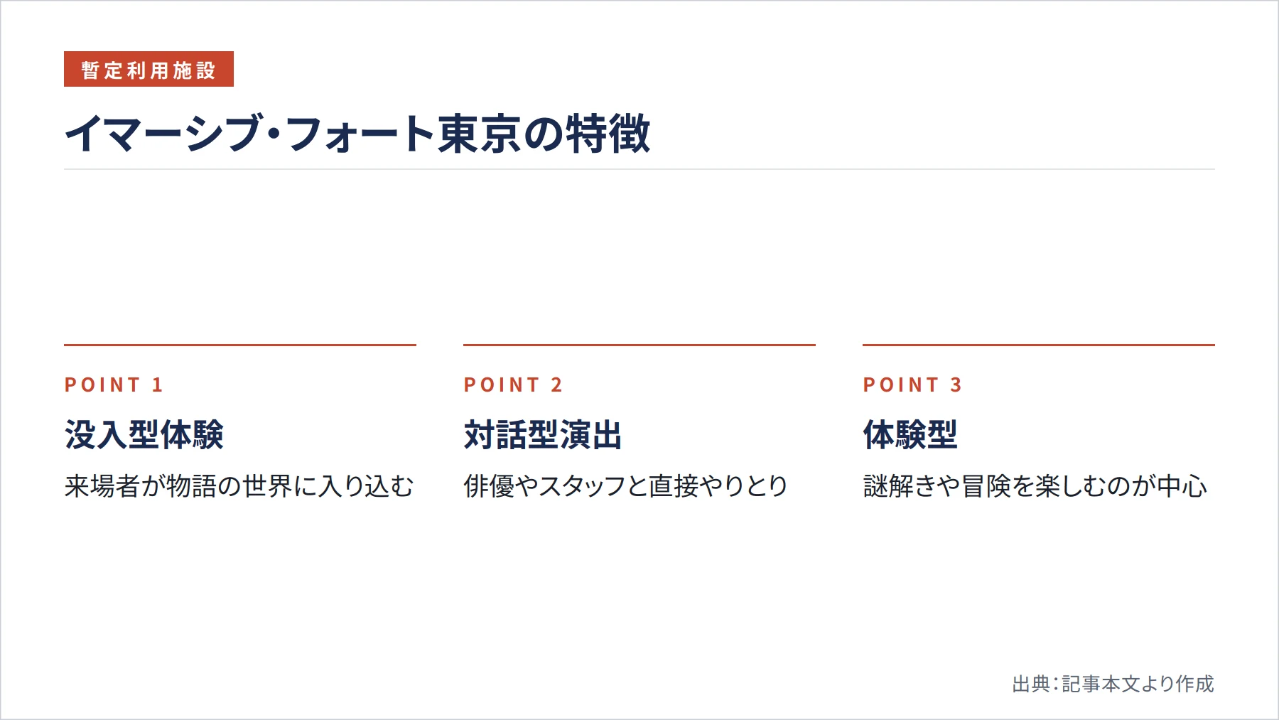 イマーシブ・フォート東京の特徴（図解）
