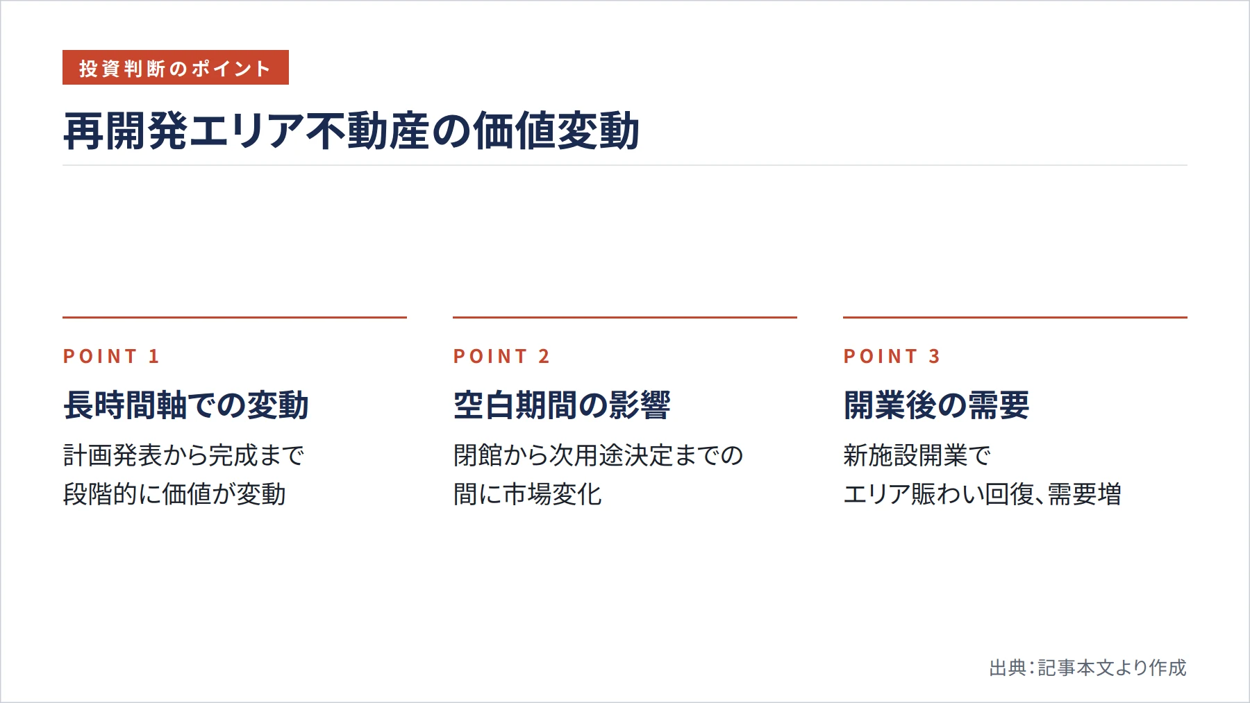 再開発エリア不動産の価値変動（図解）