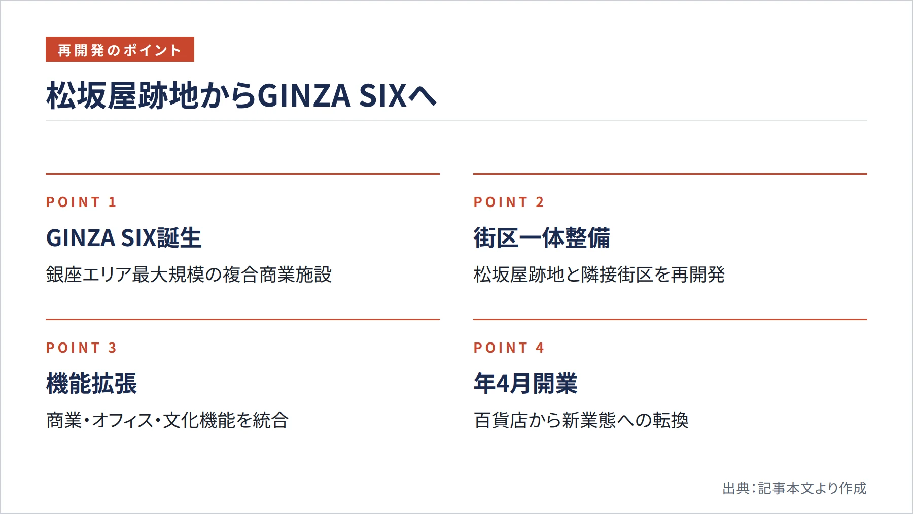 松坂屋跡地からGINZA SIXへ（図解）
