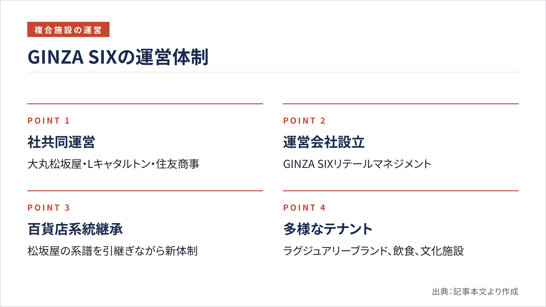 GINZA SIXの運営体制（図解）