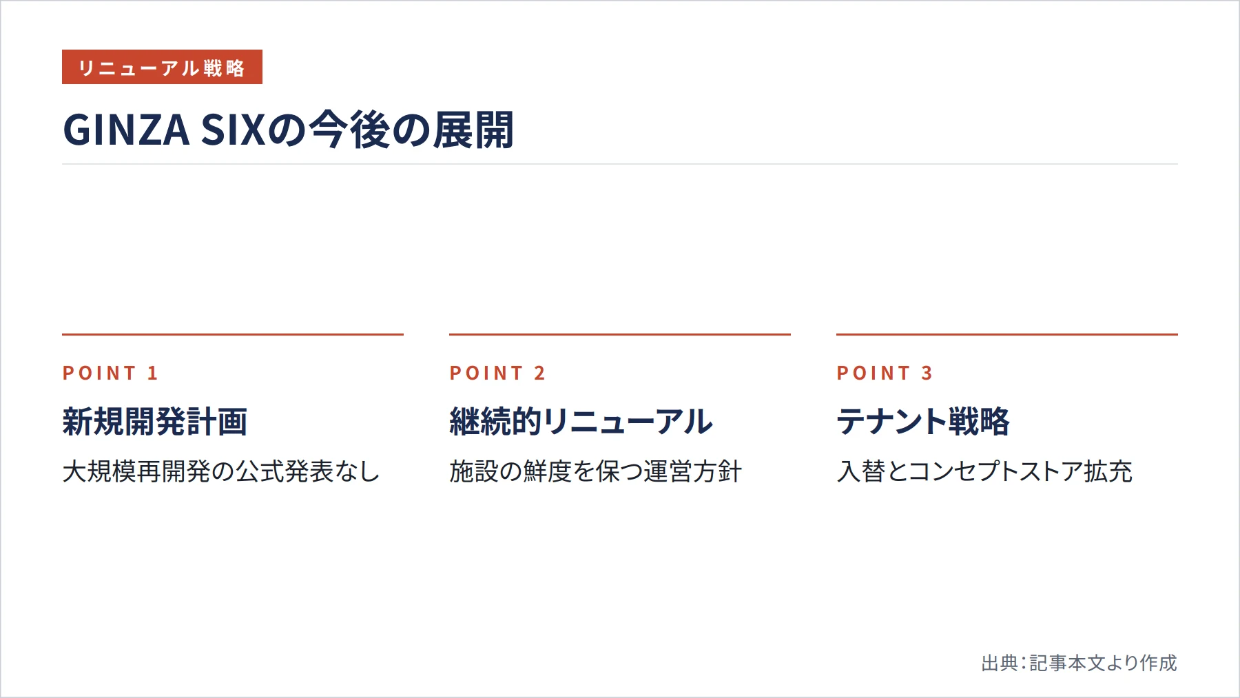 GINZA SIXの今後の展開（図解）