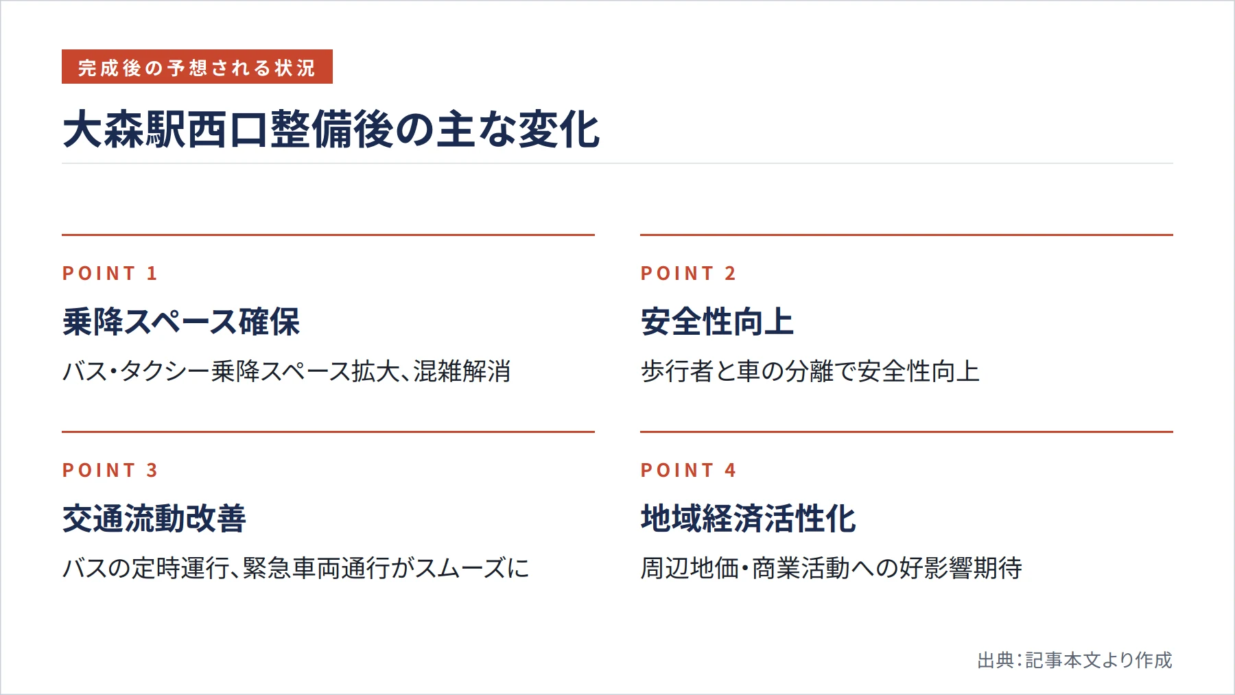 大森駅西口整備後の主な変化（図解）