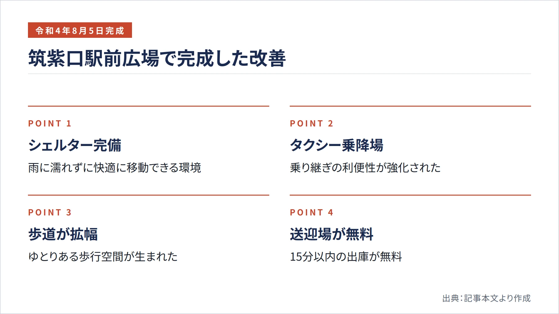 筑紫口駅前広場で完成した改善（図解）
