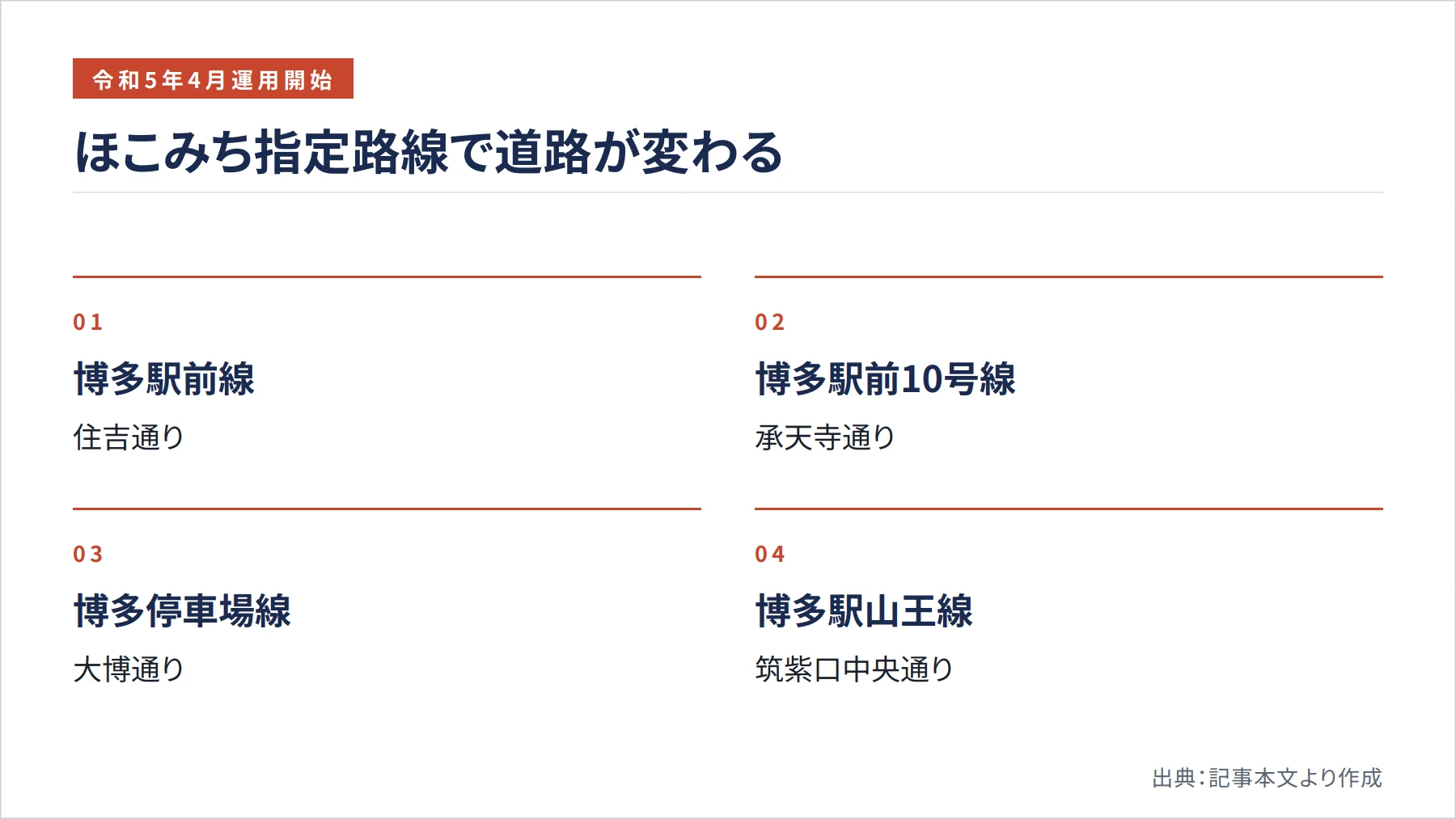ほこみち指定路線で道路が変わる（図解）