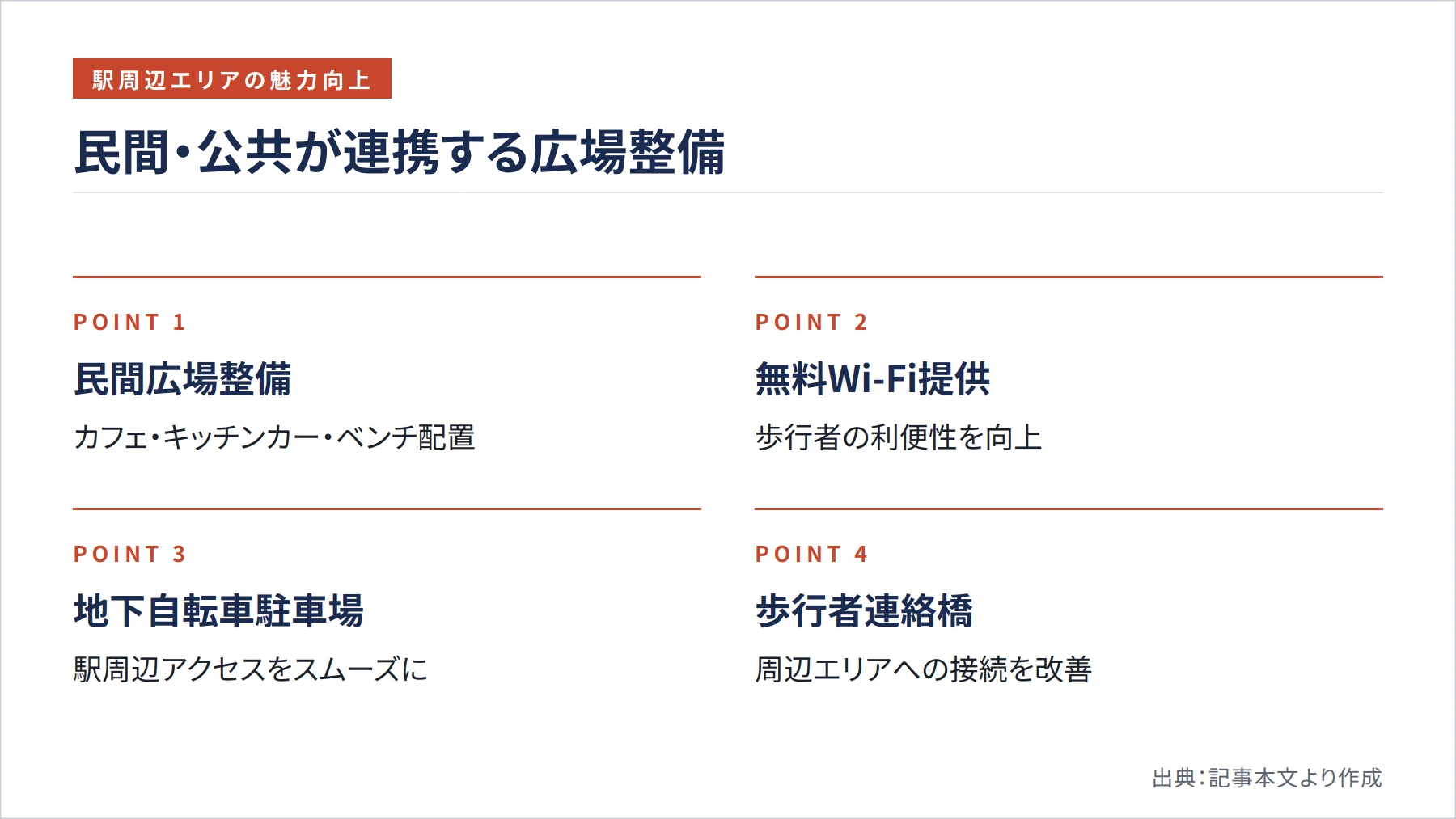 民間・公共が連携する広場整備（図解）