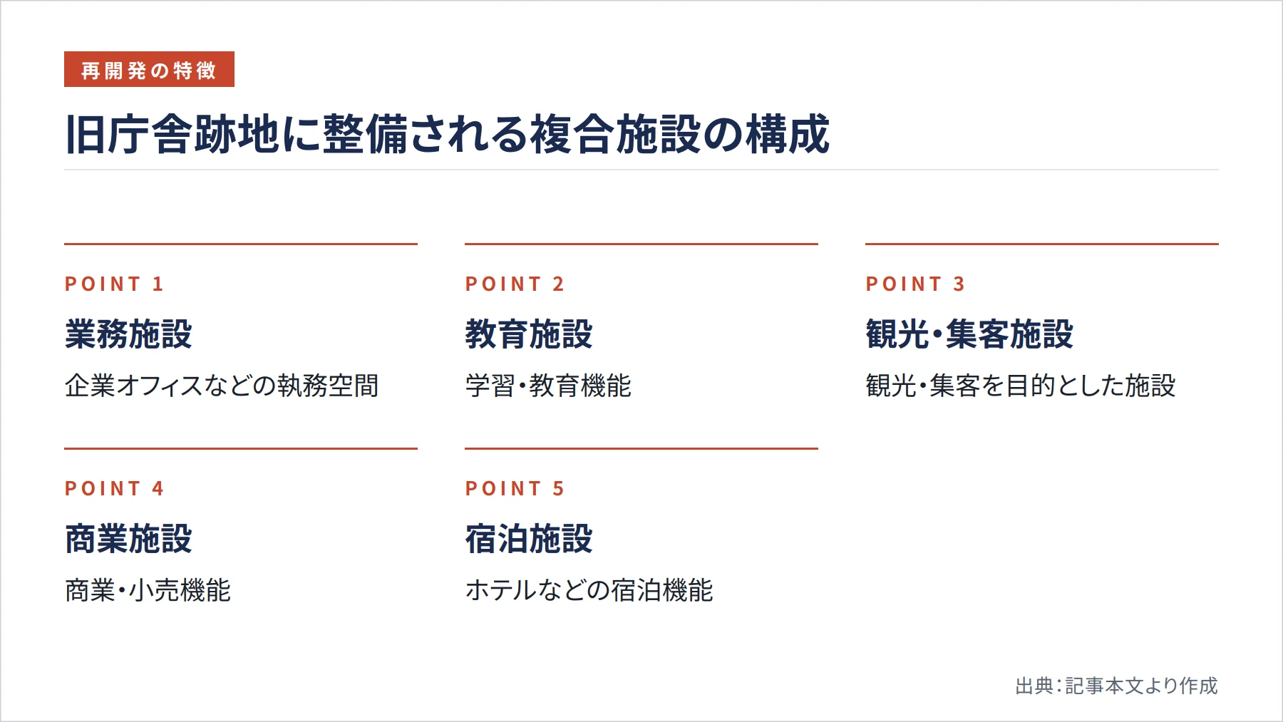 旧庁舎跡地に整備される複合施設の構成（図解）