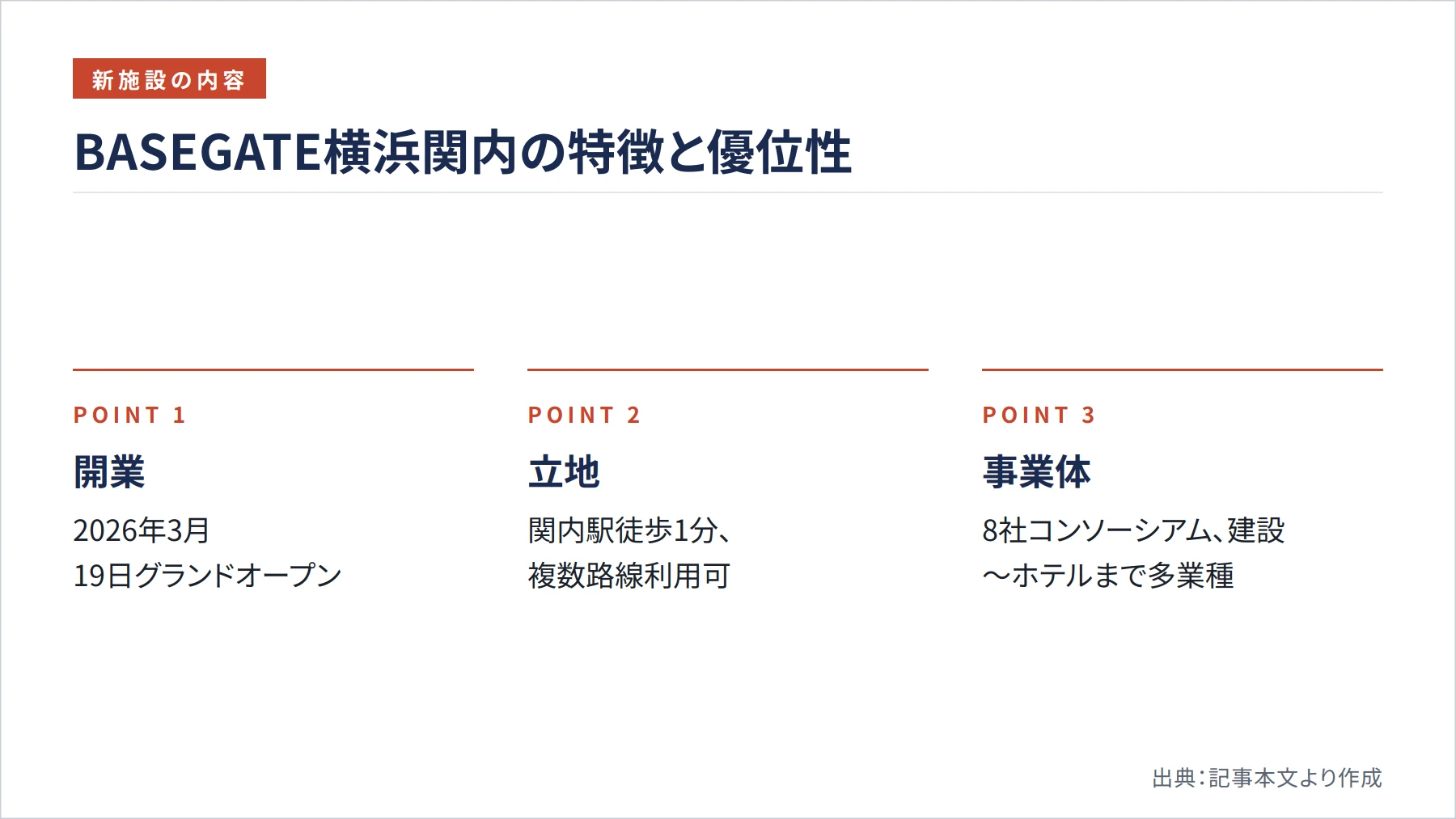 BASEGATE横浜関内の特徴と優位性（図解）