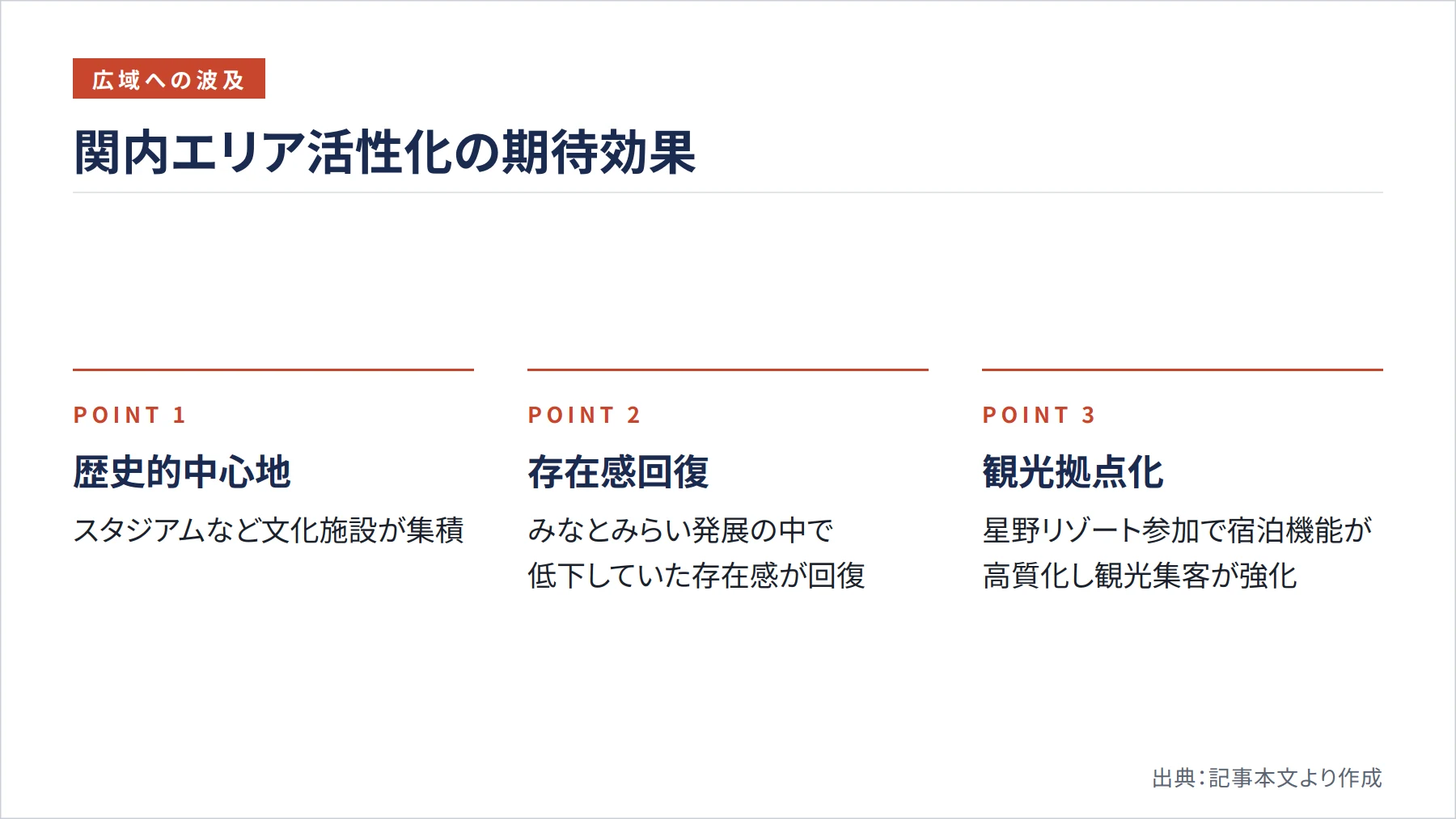 関内エリア活性化の期待効果（図解）