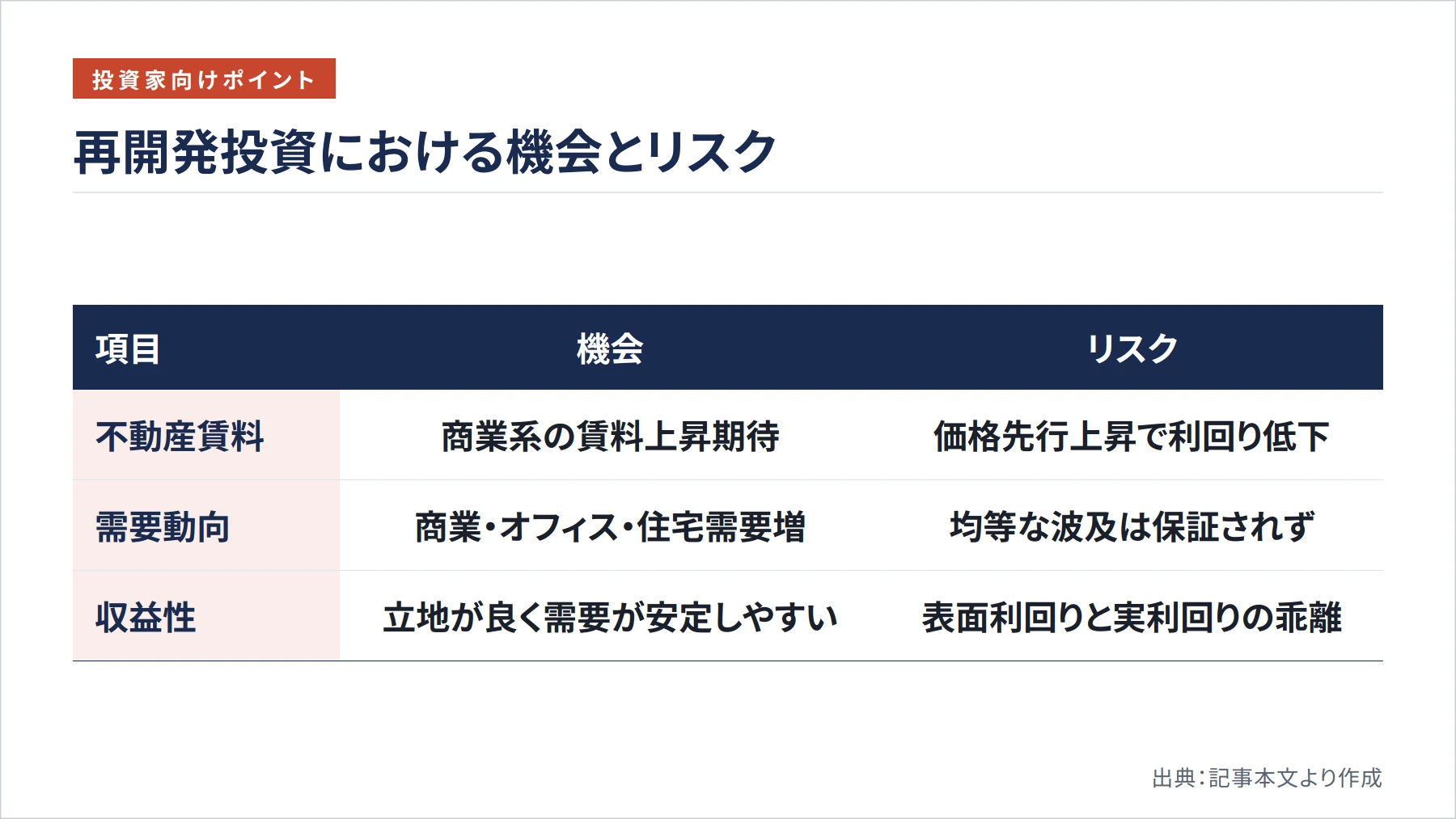 再開発投資における機会とリスク（図解）