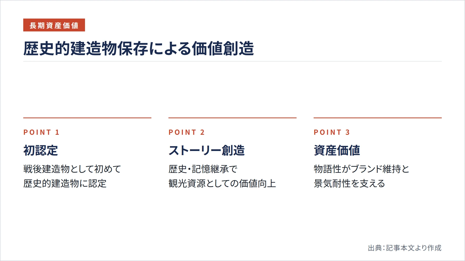 歴史的建造物保存による価値創造（図解）